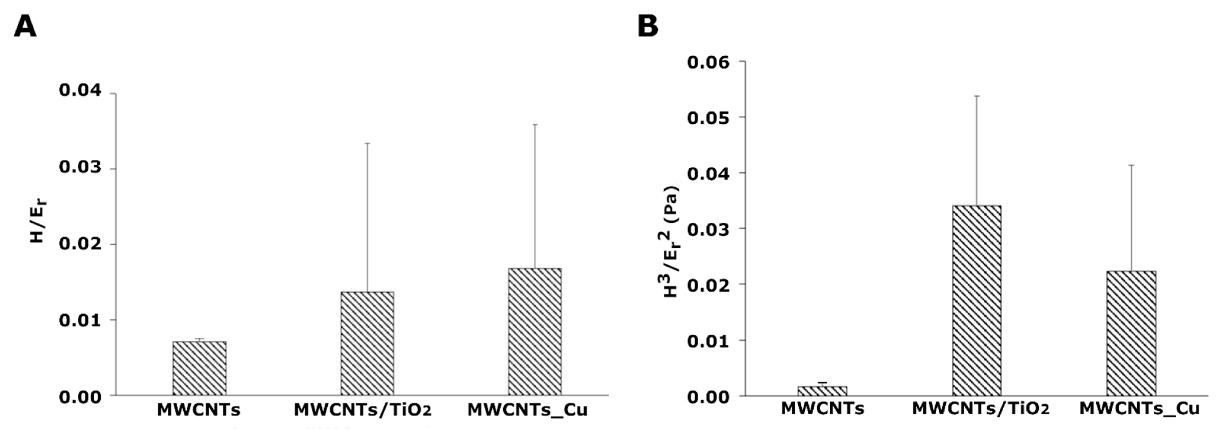 Applsci 11 07862 g007
