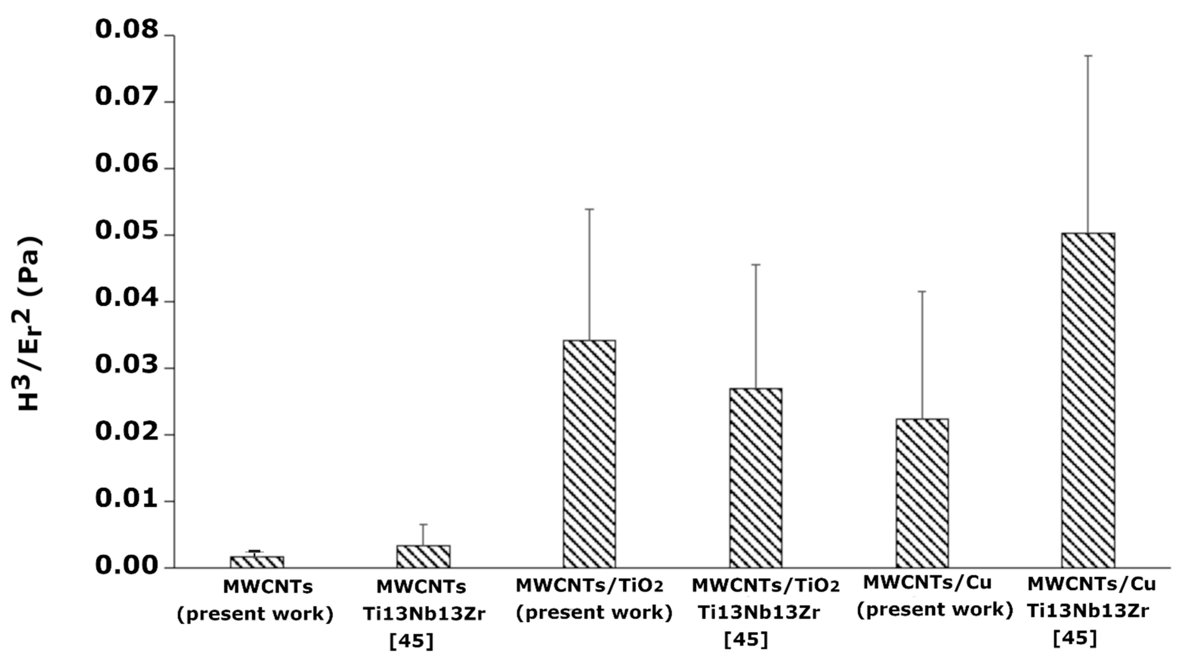 Applsci 11 07862 g008