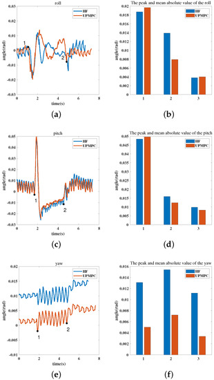 Applsci 11 07866 g0a1 550