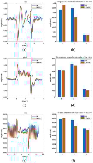 Applsci 11 07866 g0a2 550