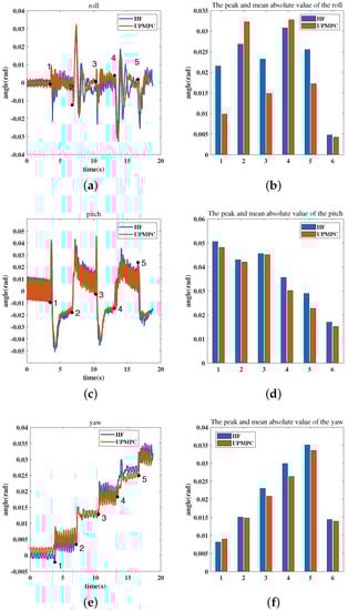 Applsci 11 07866 g0a3 550