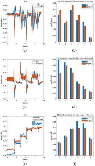 Applsci 11 07866 g0a4 550