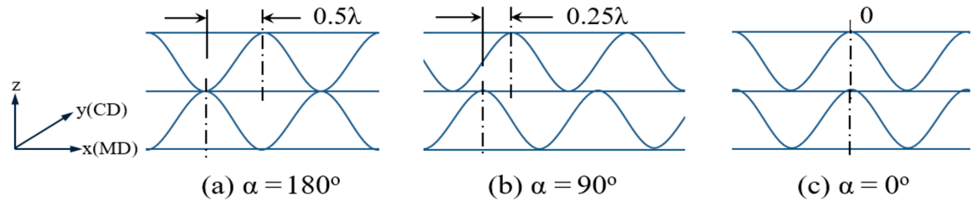 Applsci 11 07867 g003
