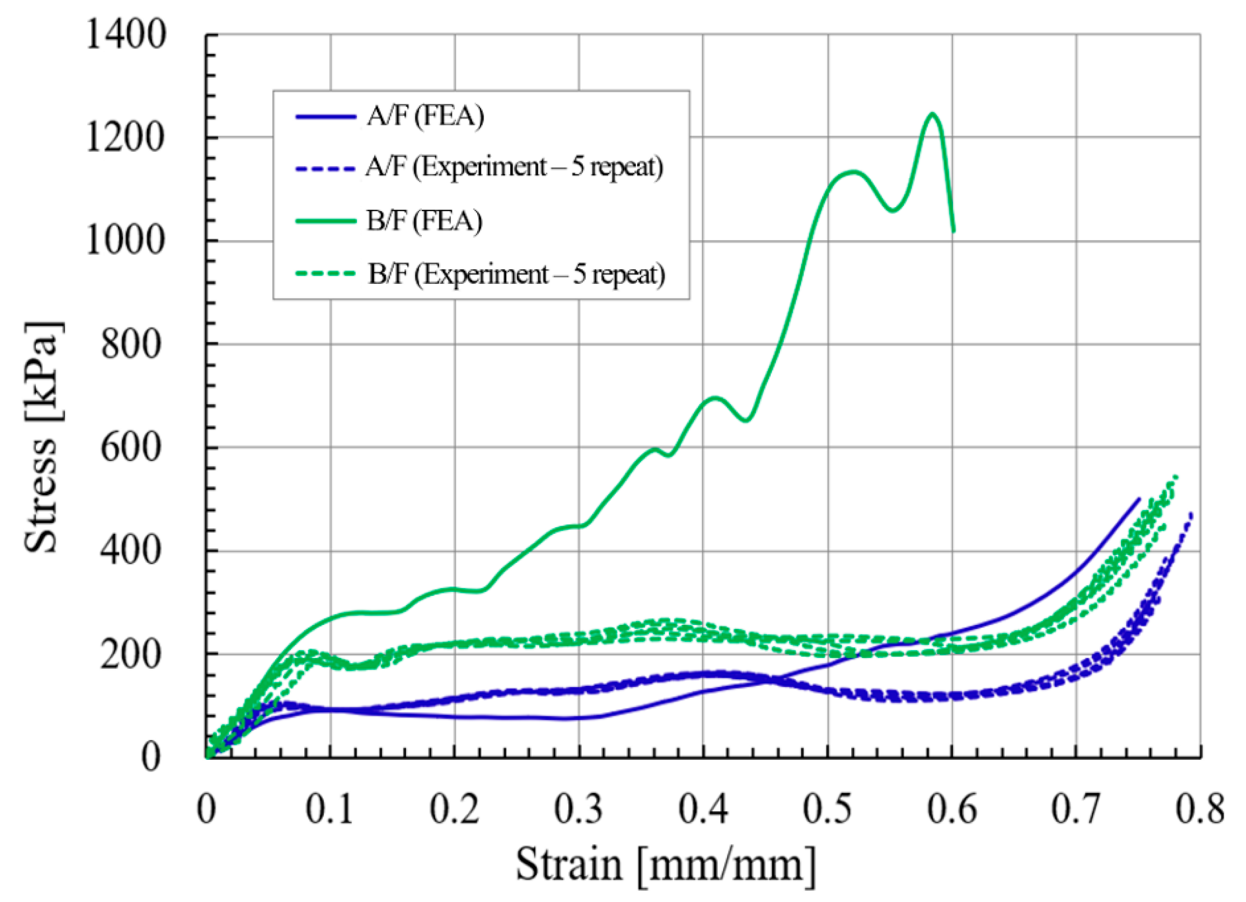 Applsci 11 07867 g007