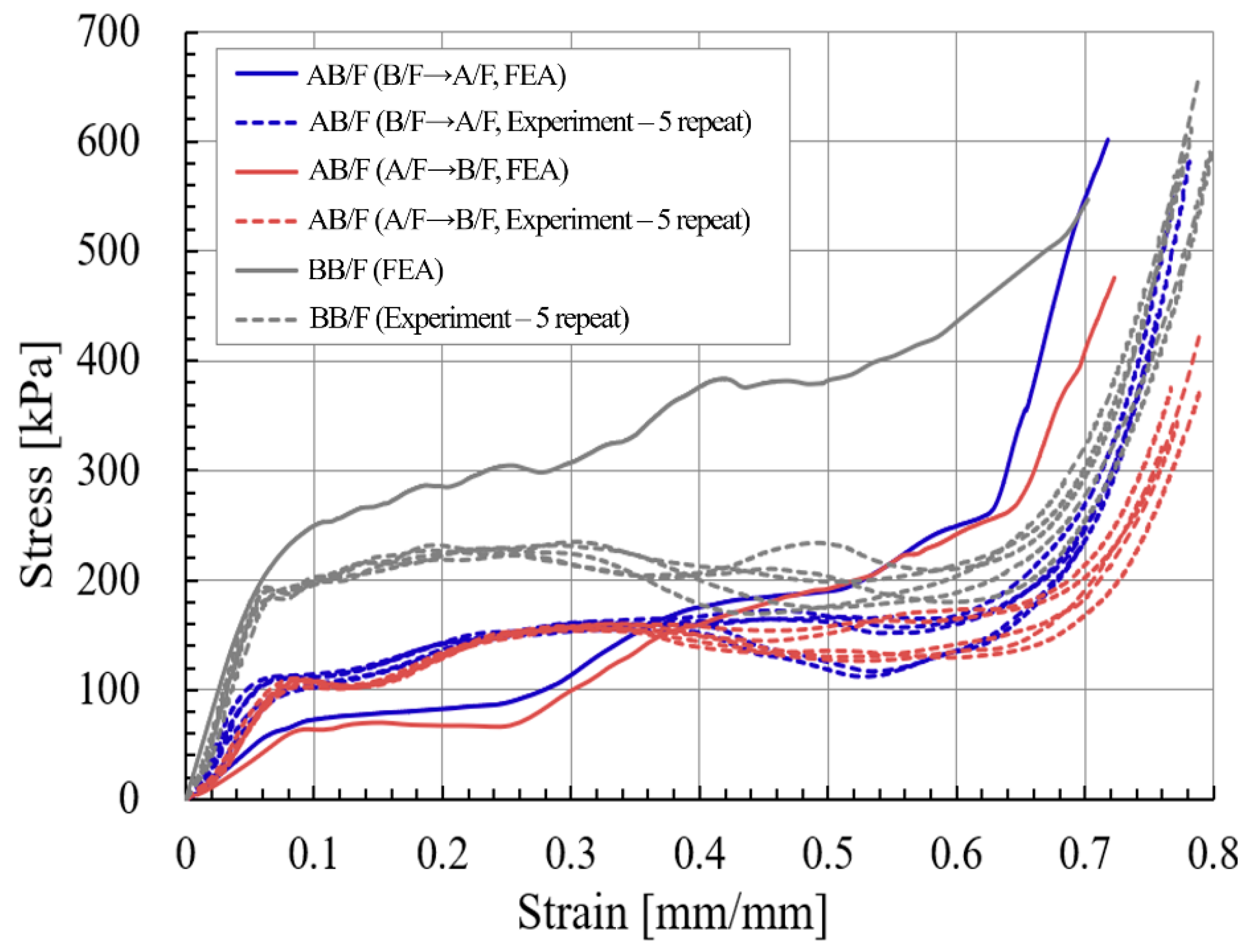 Applsci 11 07867 g008