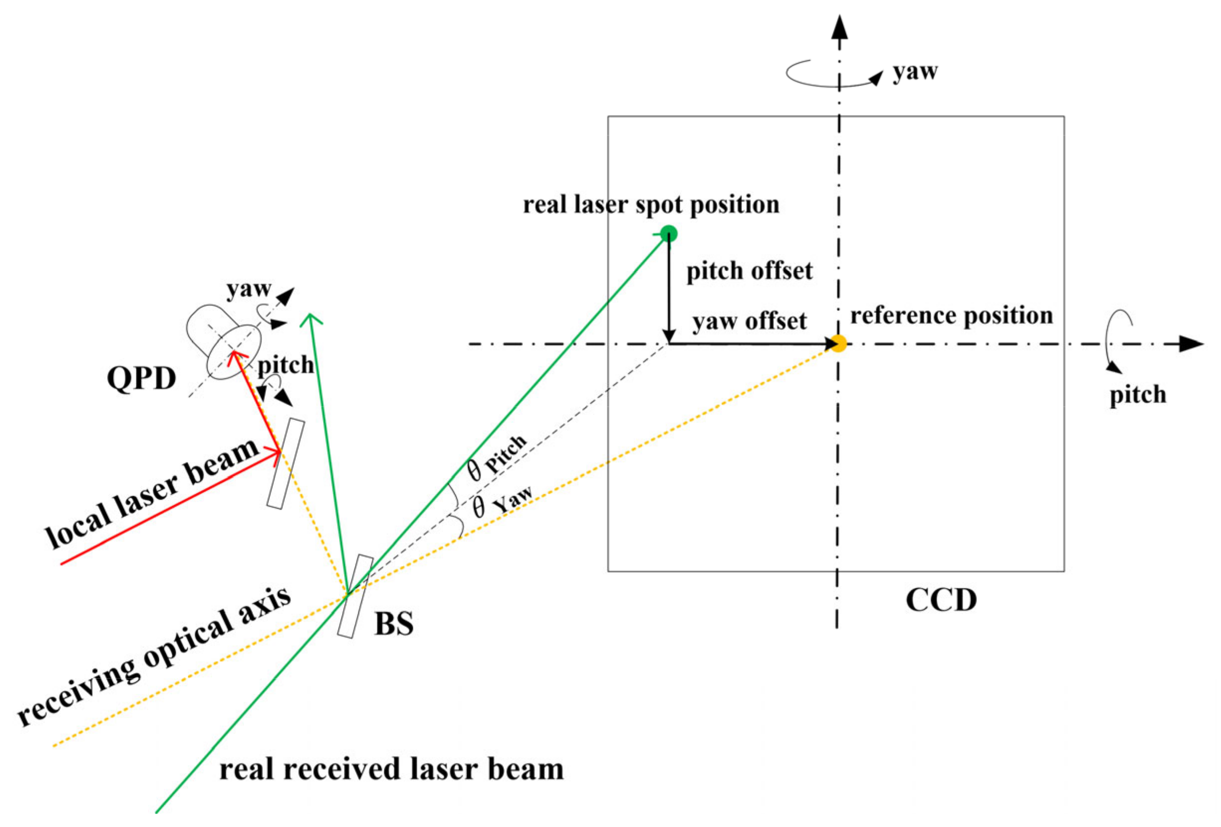 Applsci 11 07872 g004 Applsci 11 07872 g004