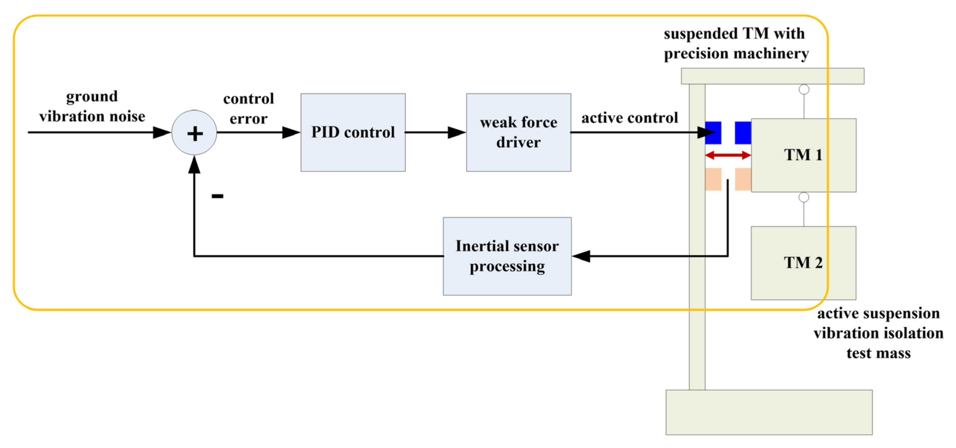 Applsci 11 07872 g009 Applsci 11 07872 g009