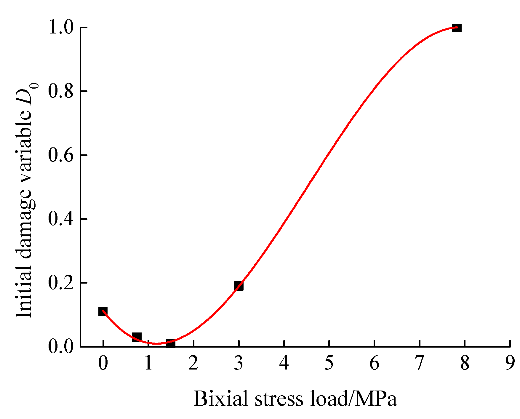 Applsci 11 07873 g005