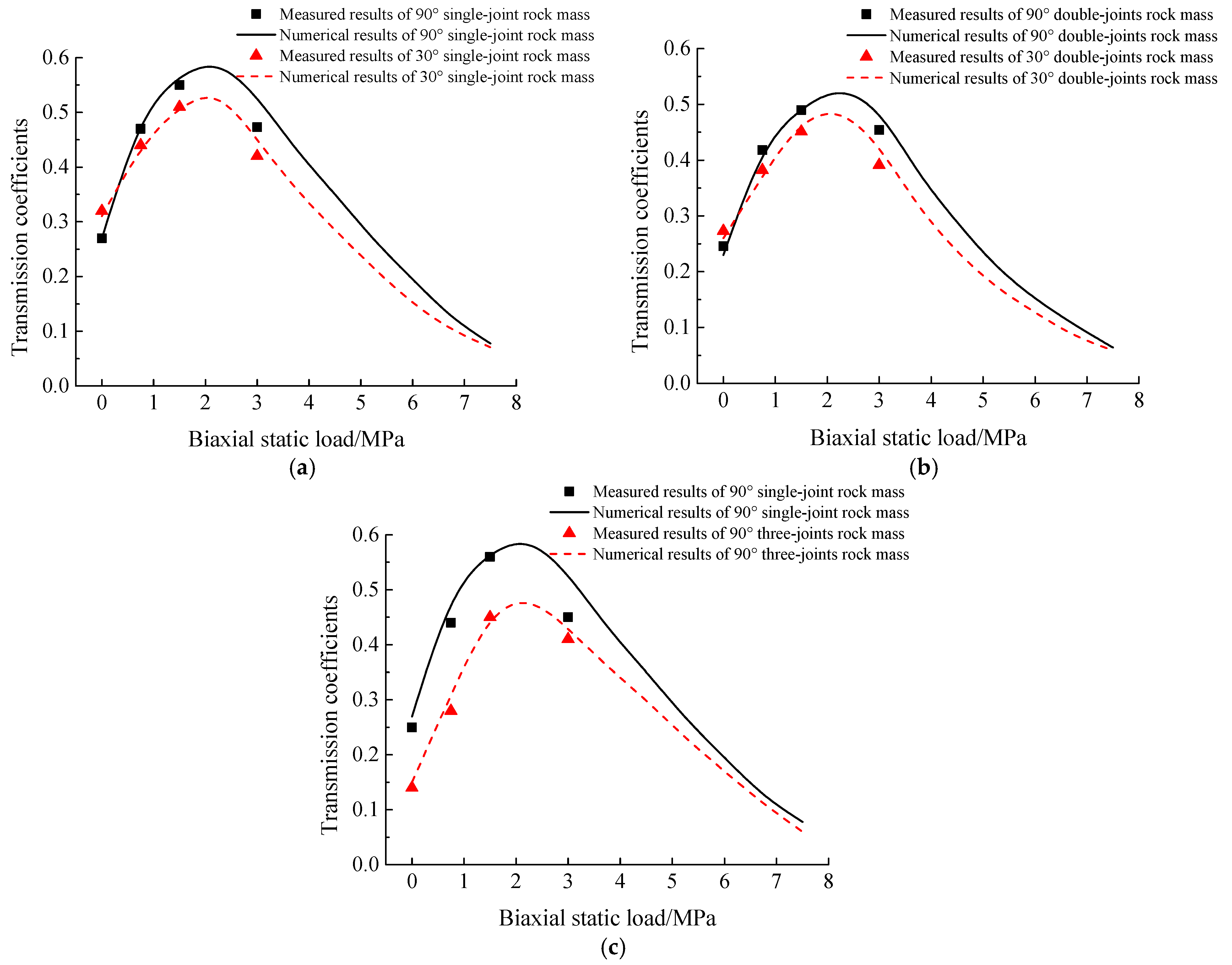 Applsci 11 07873 g010