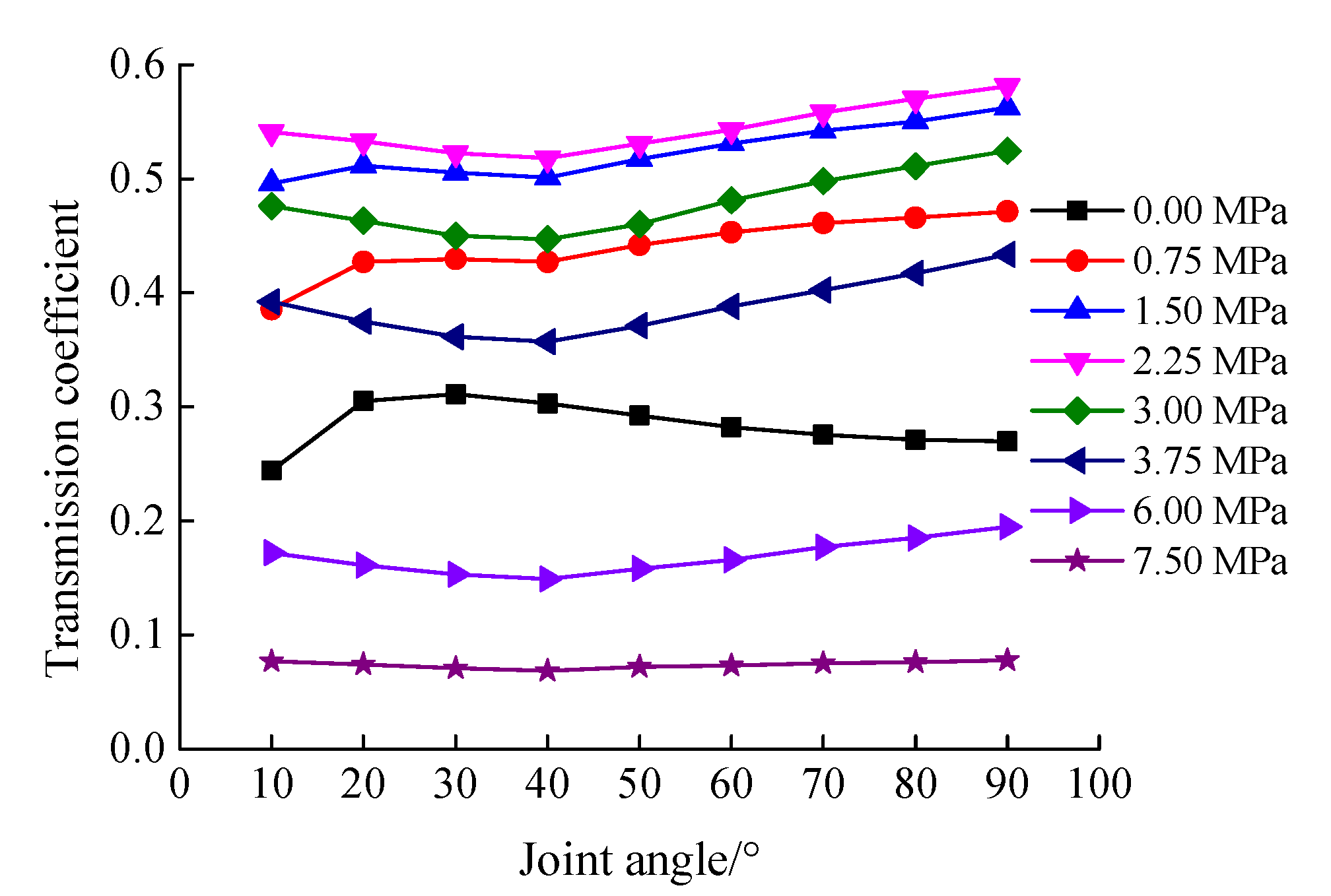 Applsci 11 07873 g012