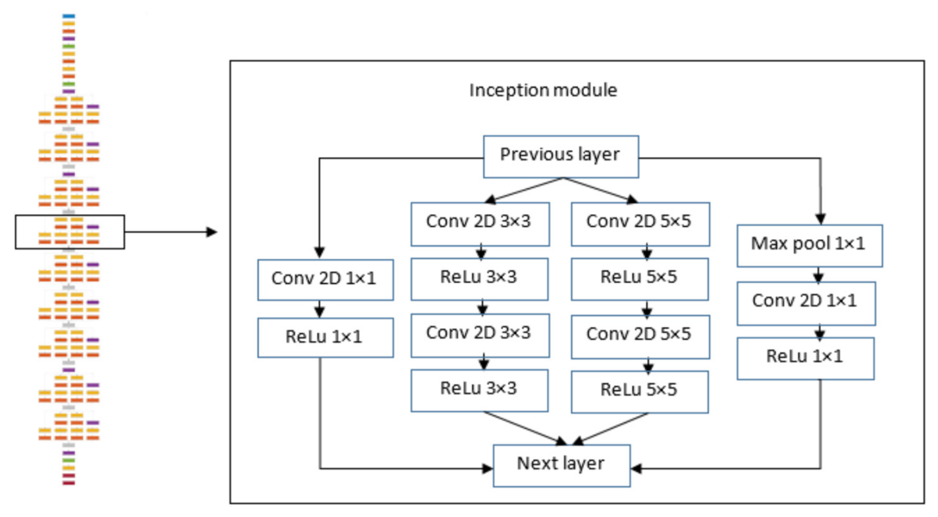 Applsci 11 07878 g001