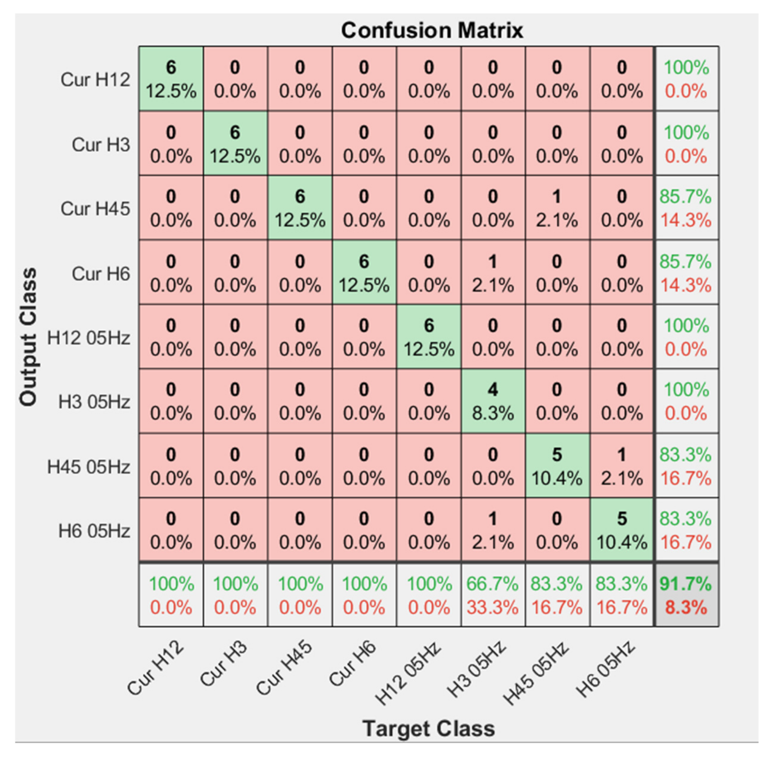 Applsci 11 07878 g020