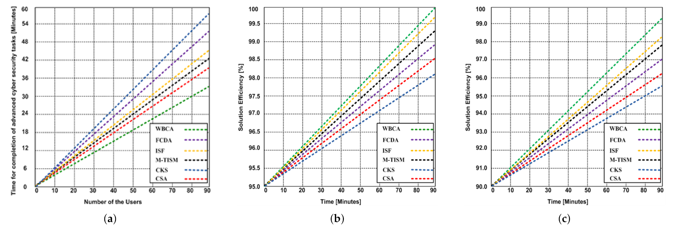 Applsci 11 07880 g005