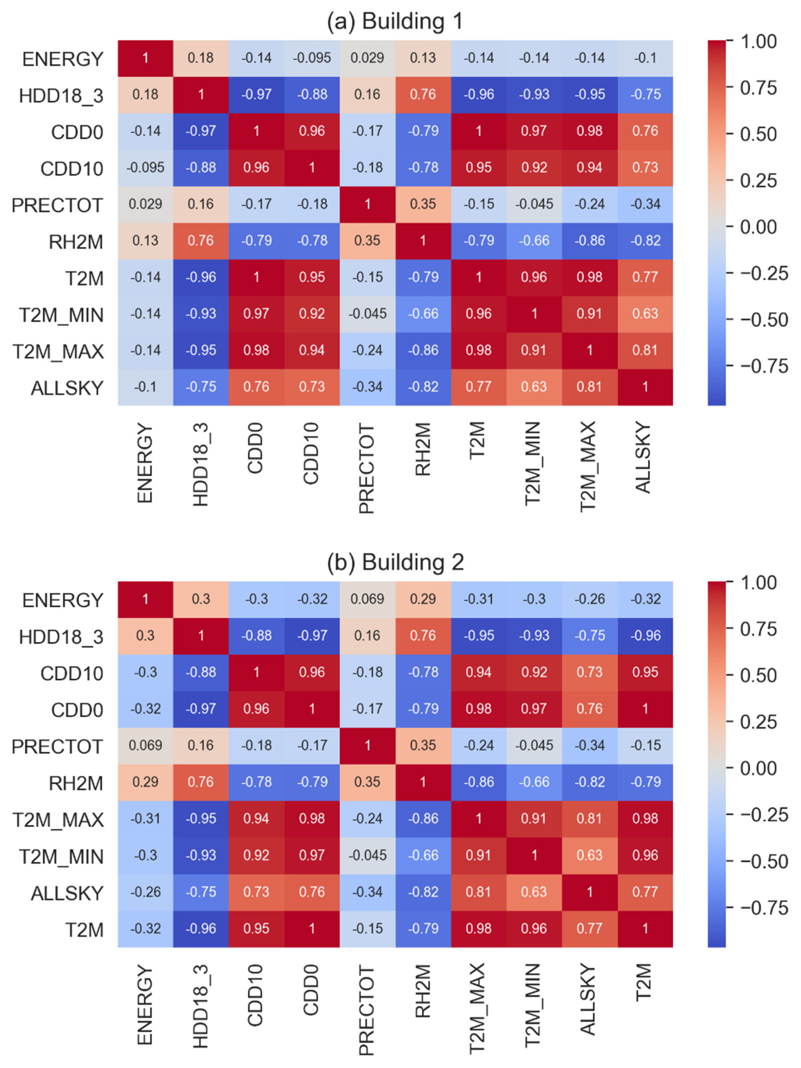Applsci 11 07886 g002