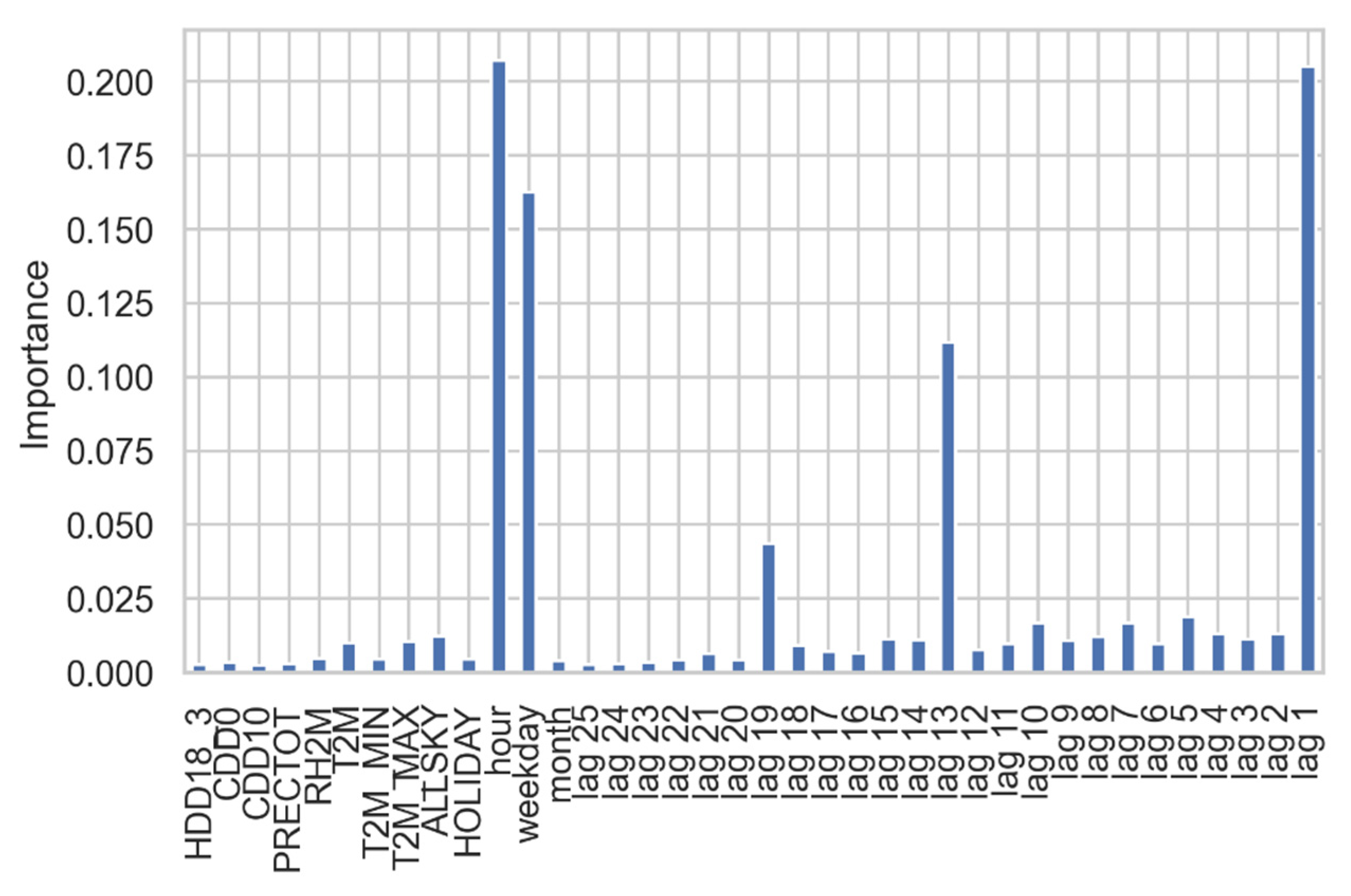 Applsci 11 07886 g005