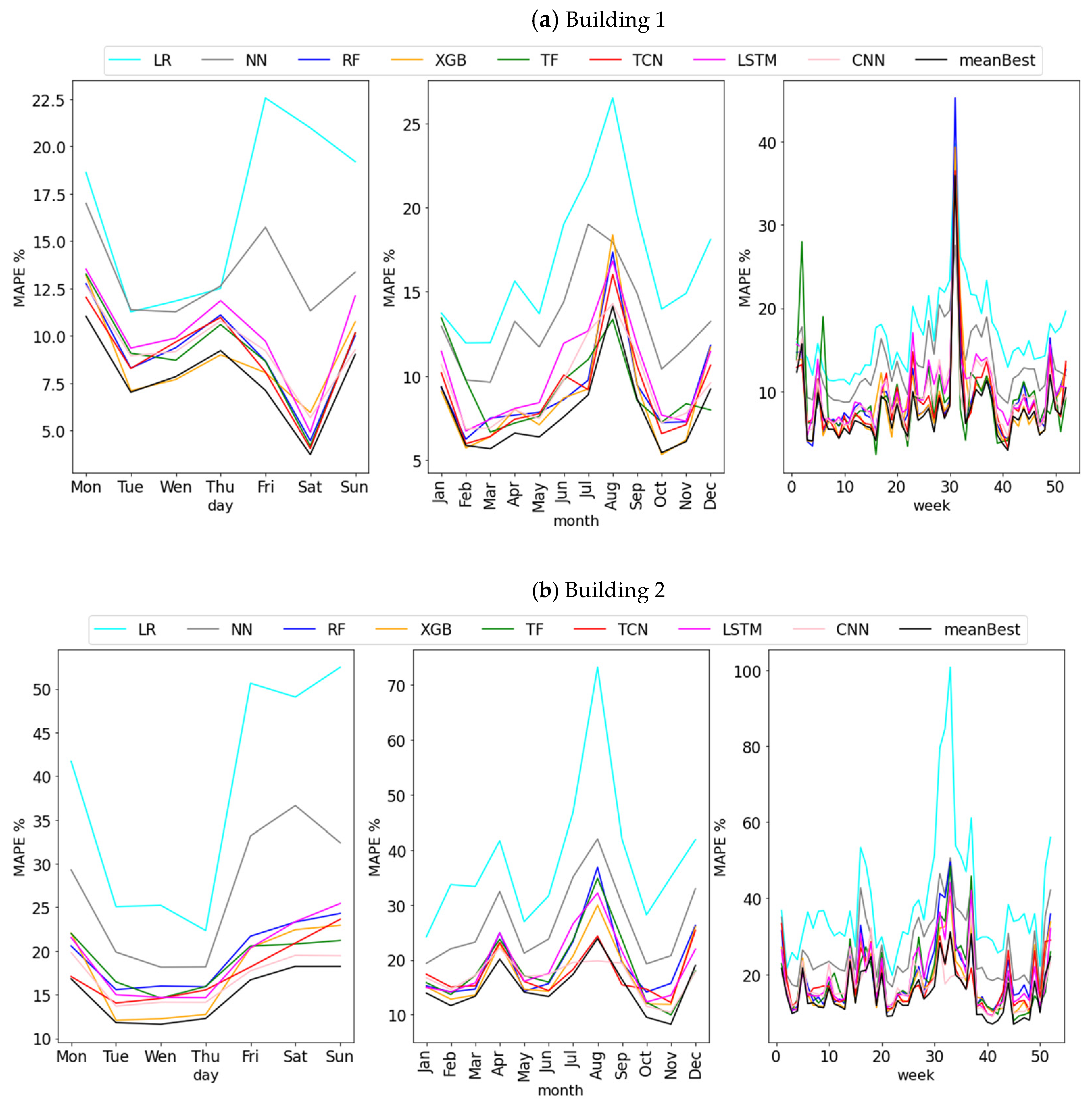Applsci 11 07886 g006