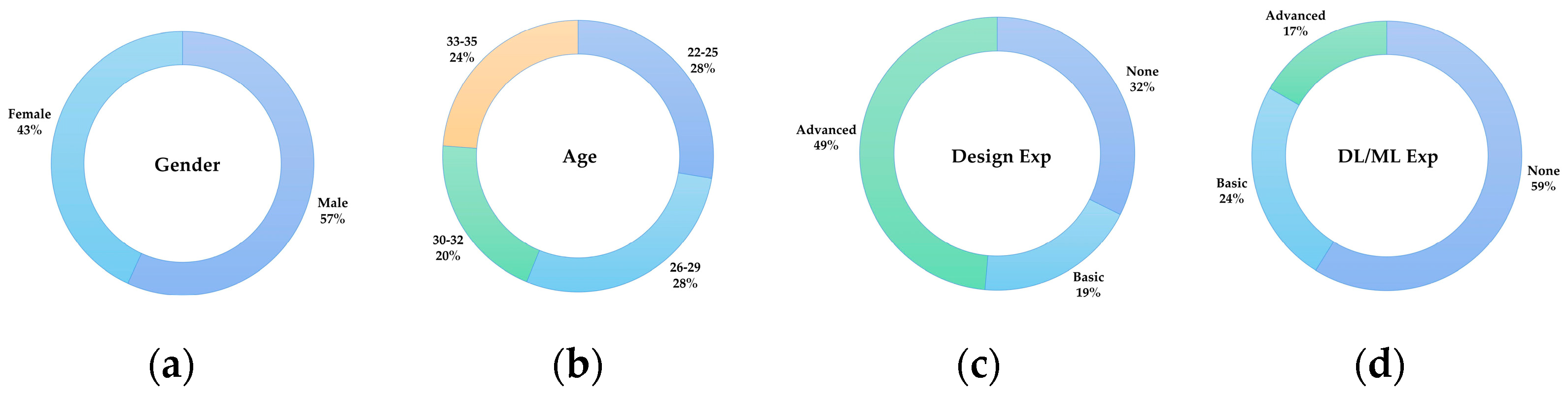 Applsci 11 07890 g007