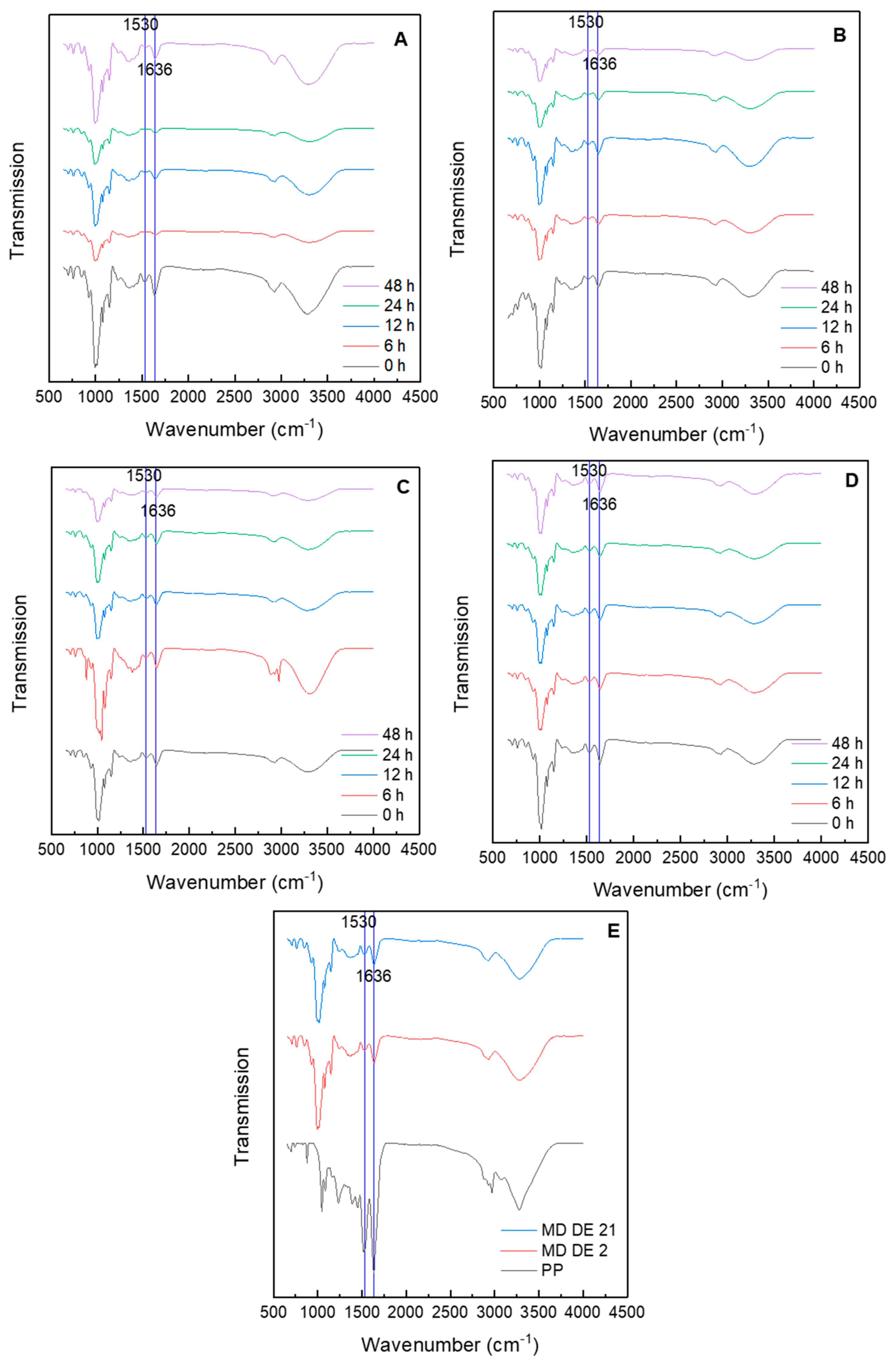 Applsci 11 07896 g006