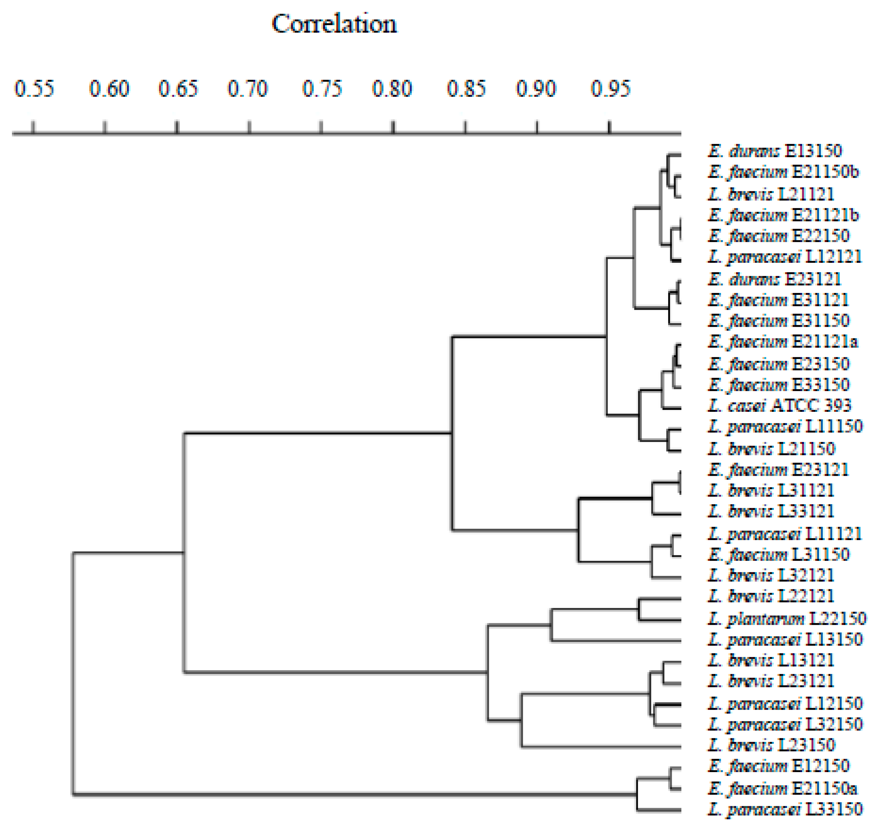 Applsci 11 07897 g002 Applsci 11 07897 g002