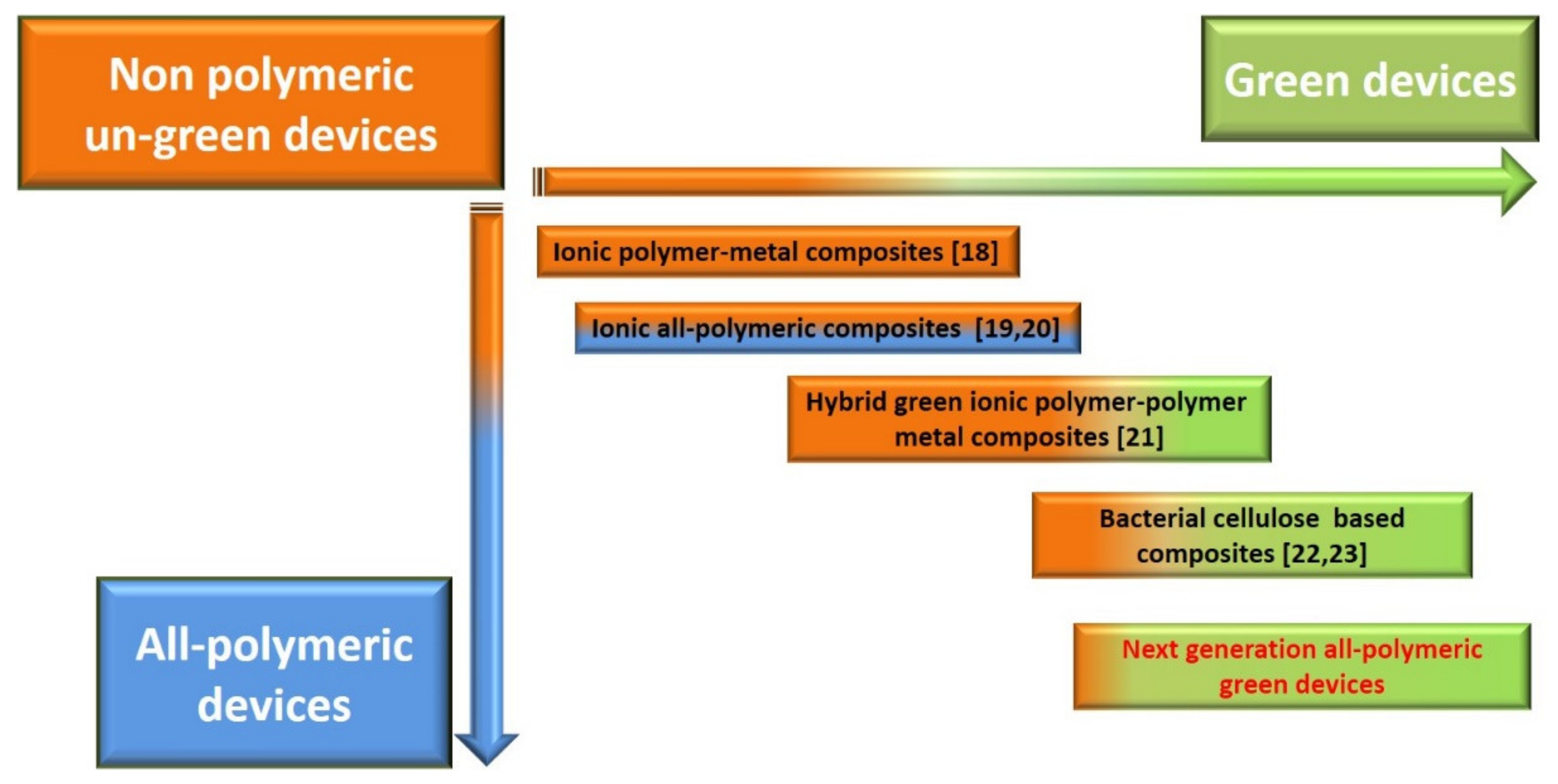 Applsci 11 07903 g001