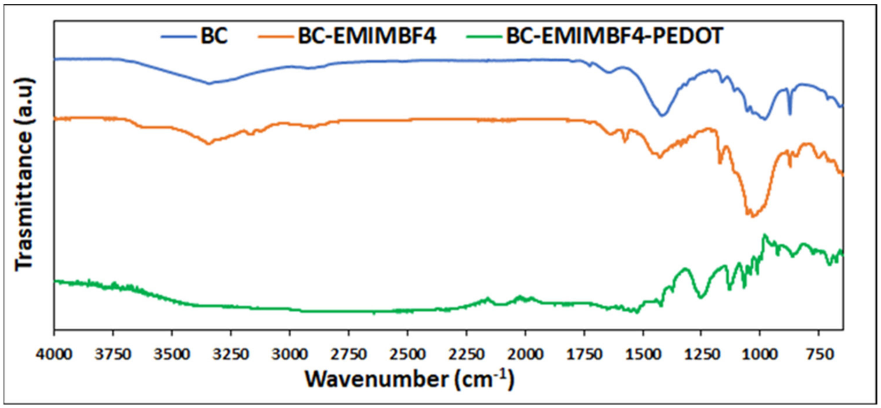 Applsci 11 07903 g004