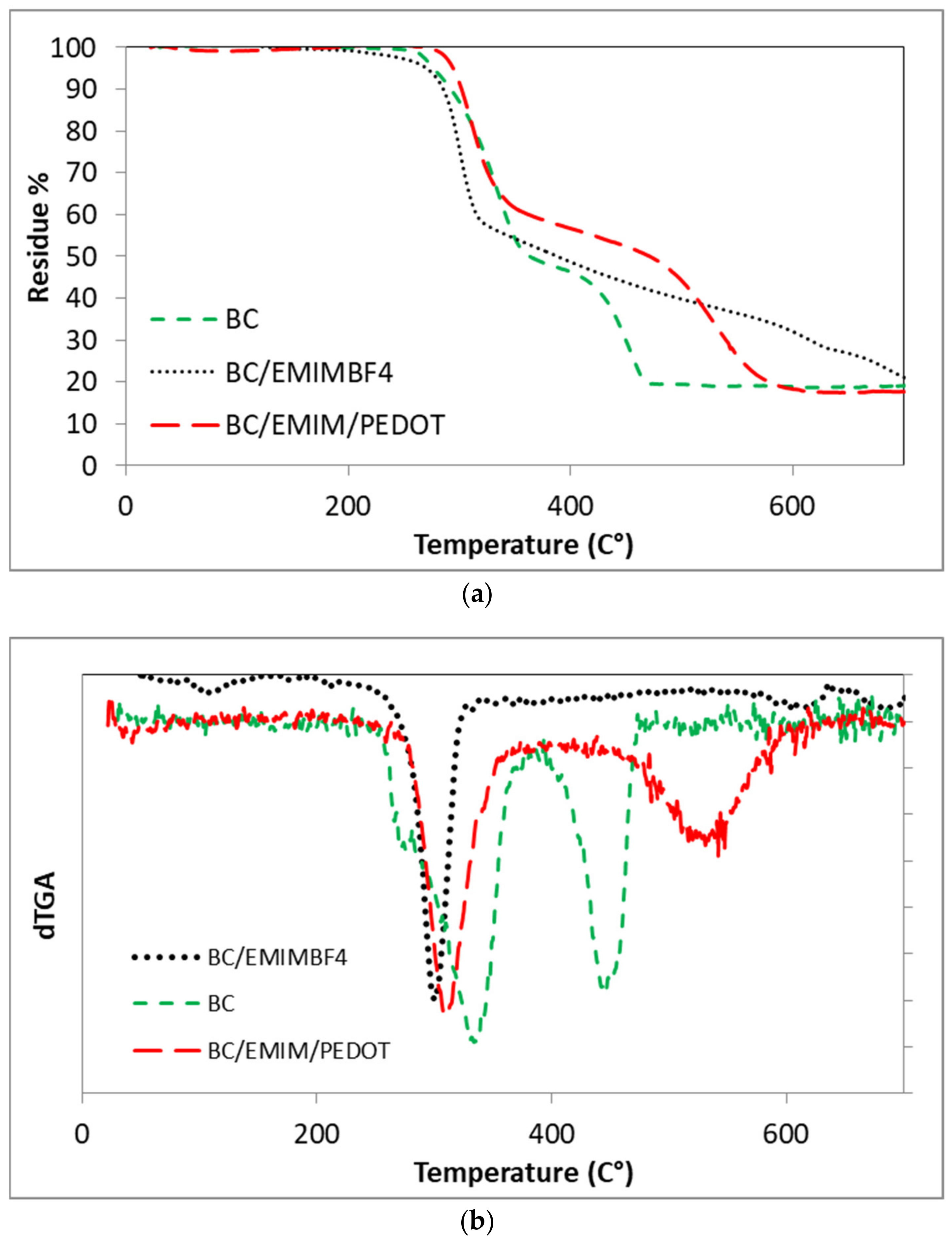 Applsci 11 07903 g005