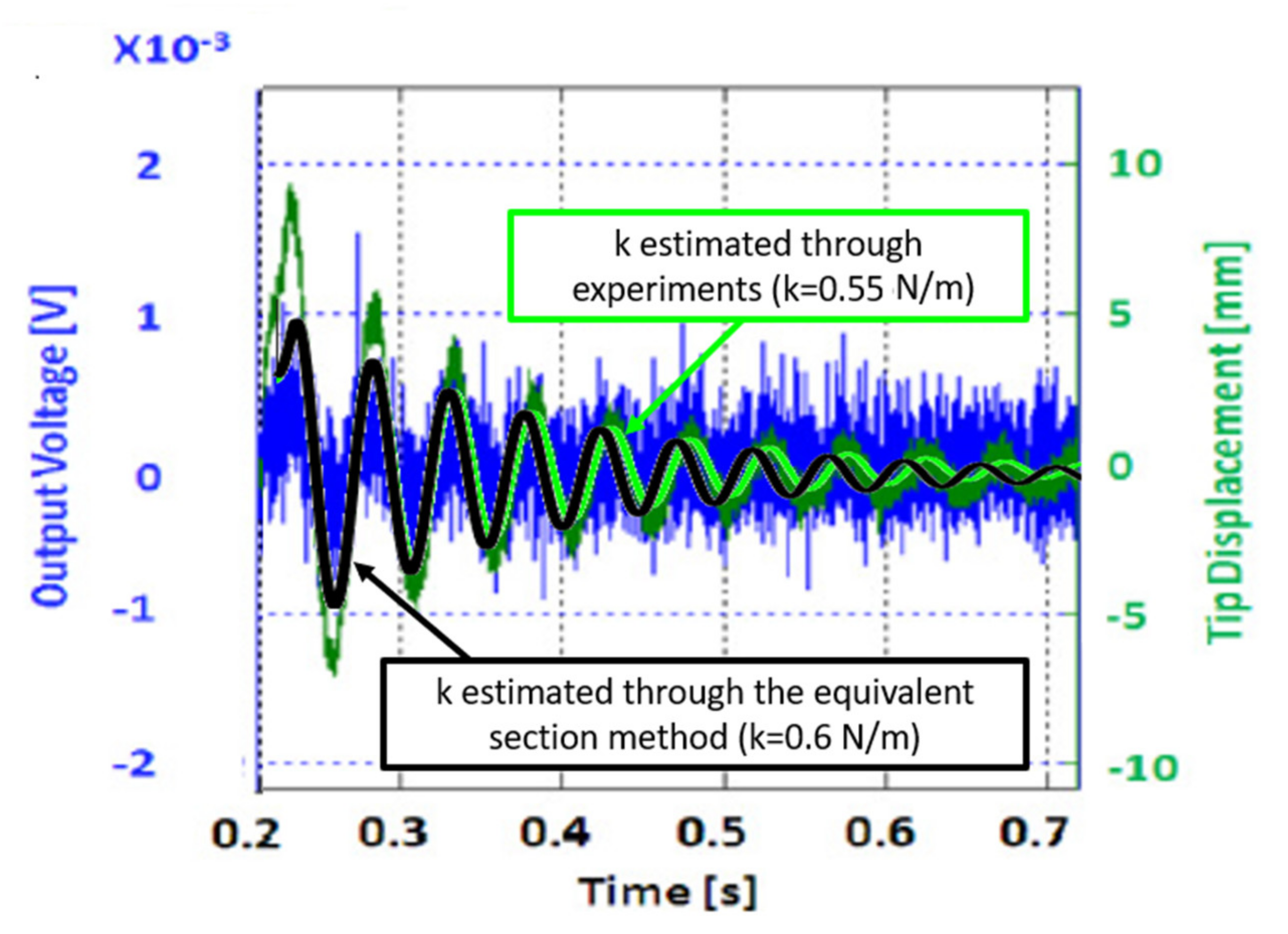 Applsci 11 07903 g009