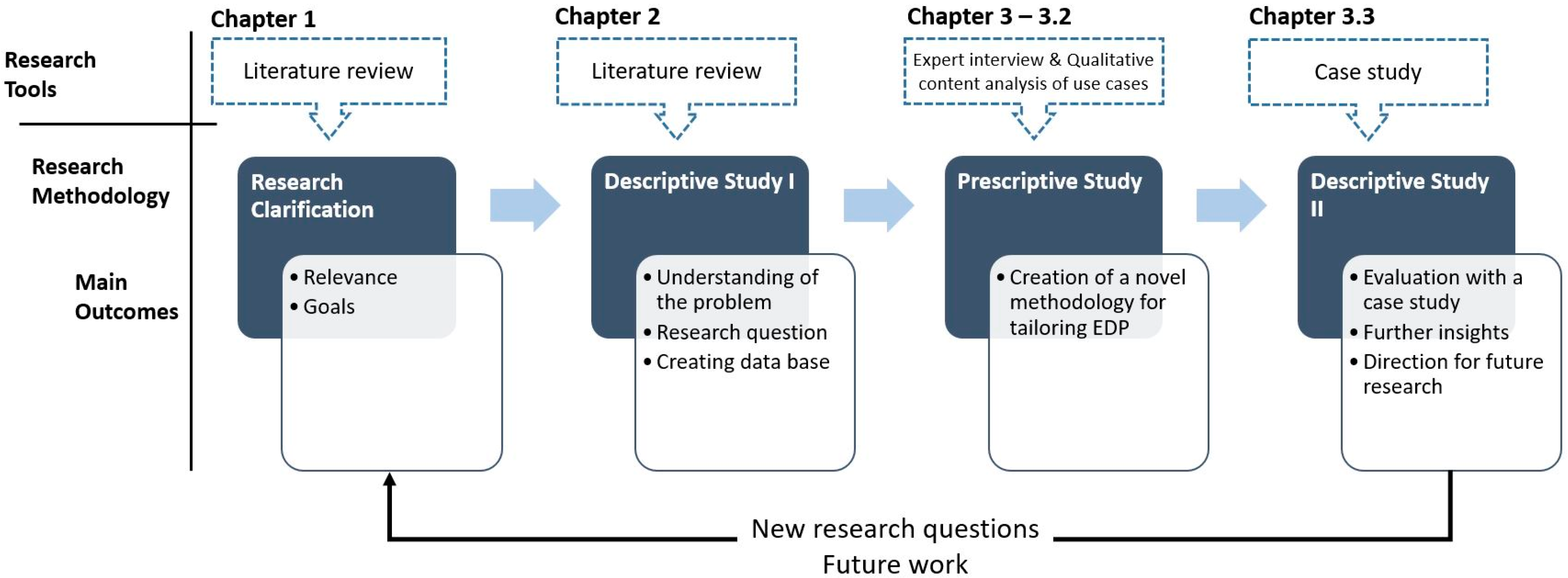 Applsci 11 07909 g001 Applsci 11 07909 g001