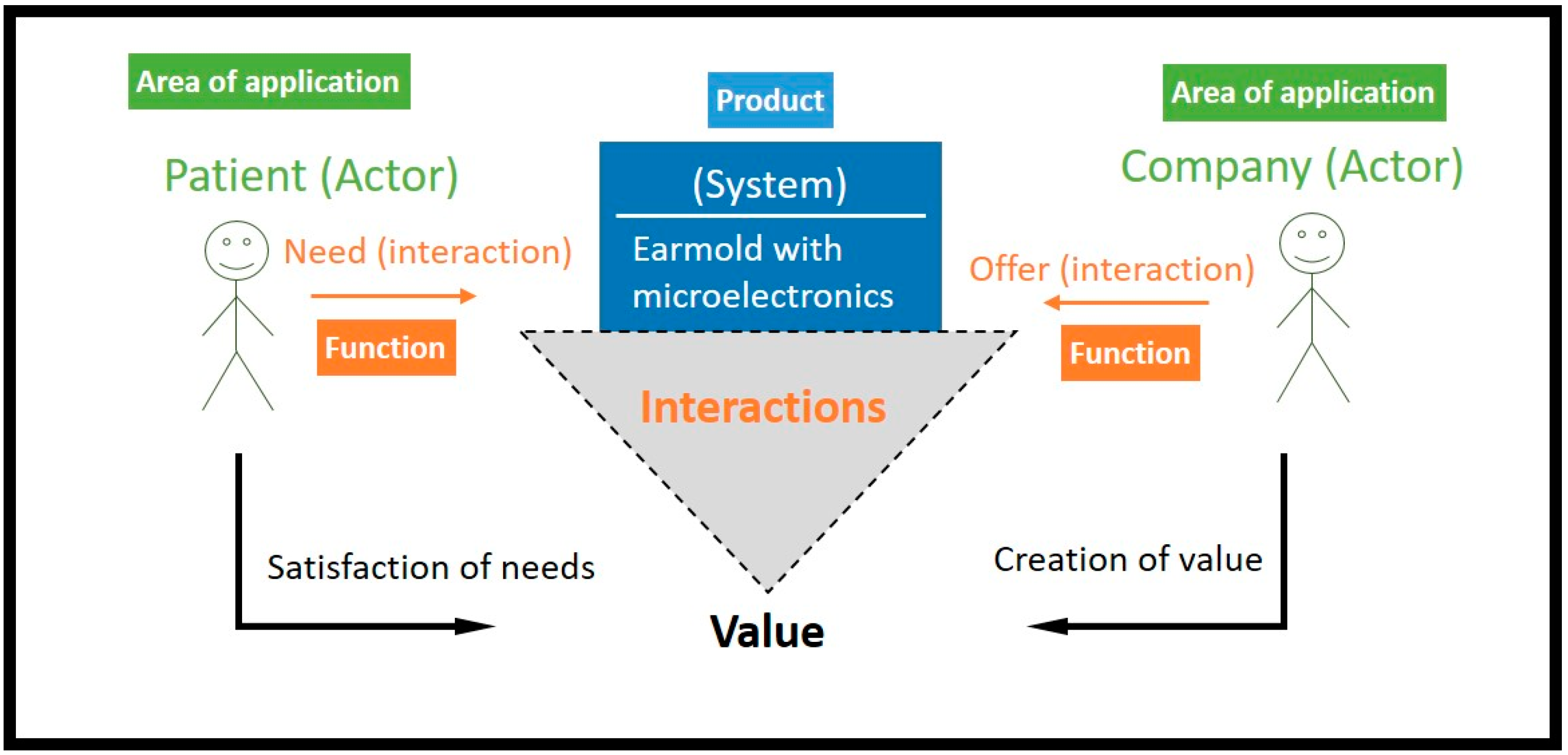 Applsci 11 07909 g002 Applsci 11 07909 g002
