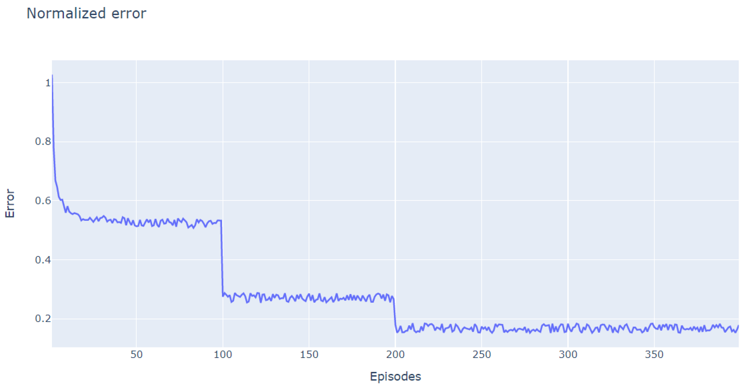 Applsci 11 07917 g008