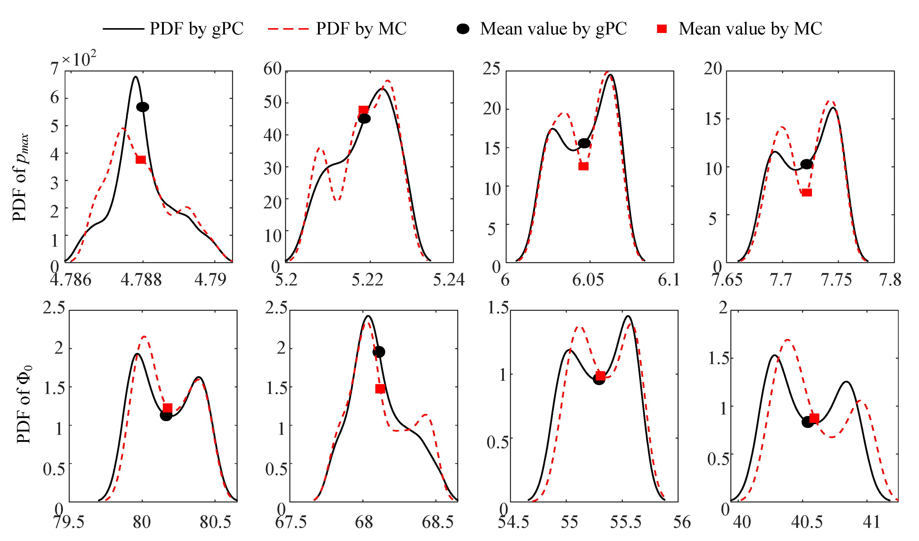 Applsci 11 07918 g008a