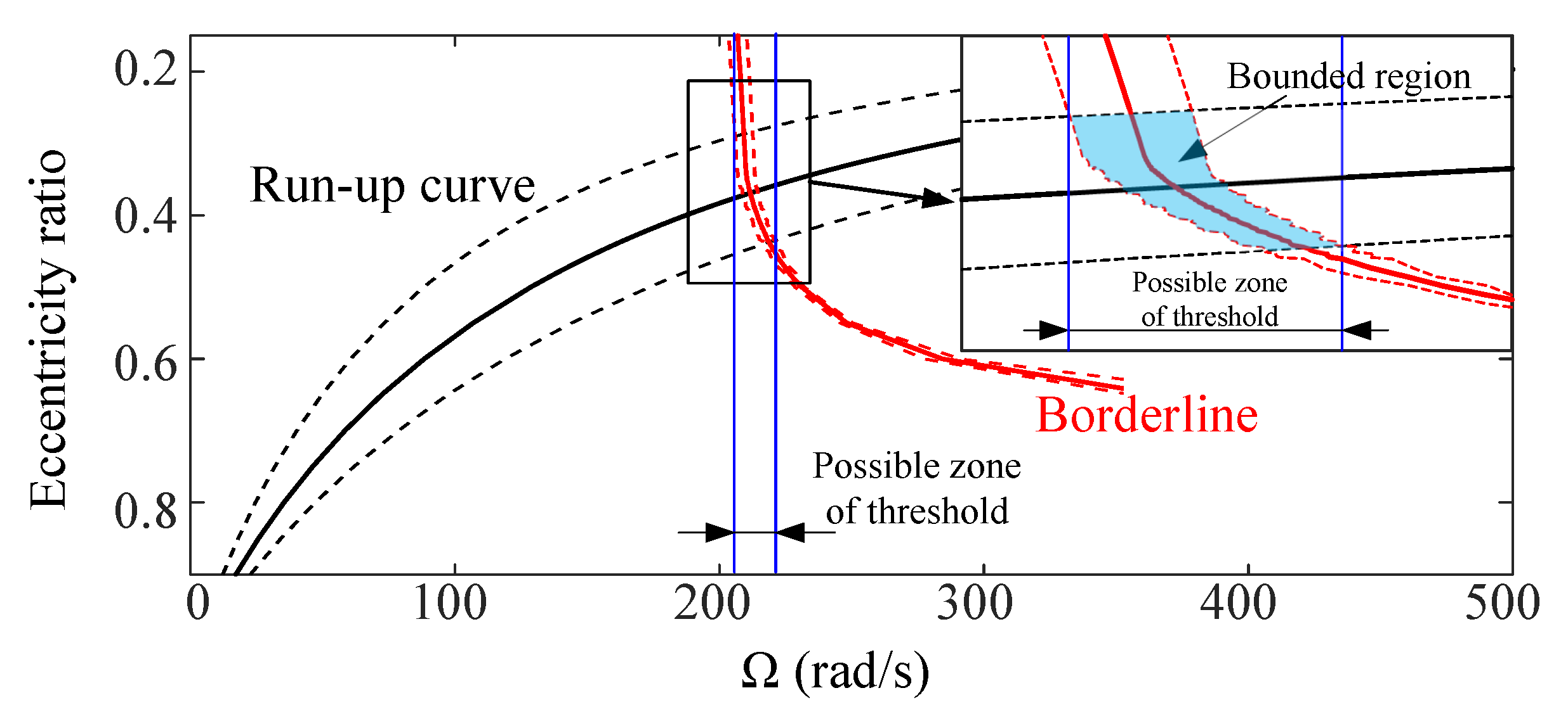 Applsci 11 07918 g010