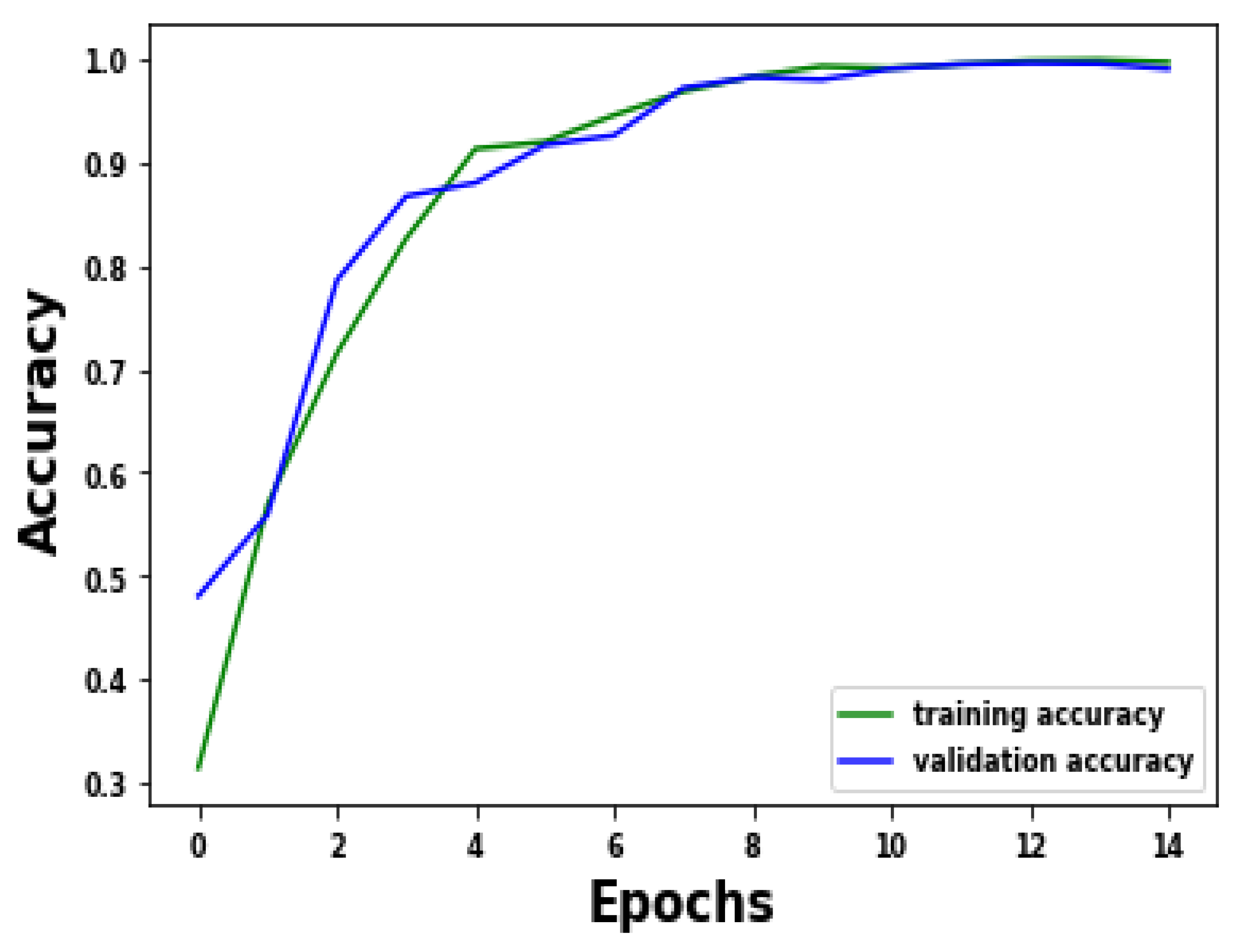 Applsci 11 07920 g006