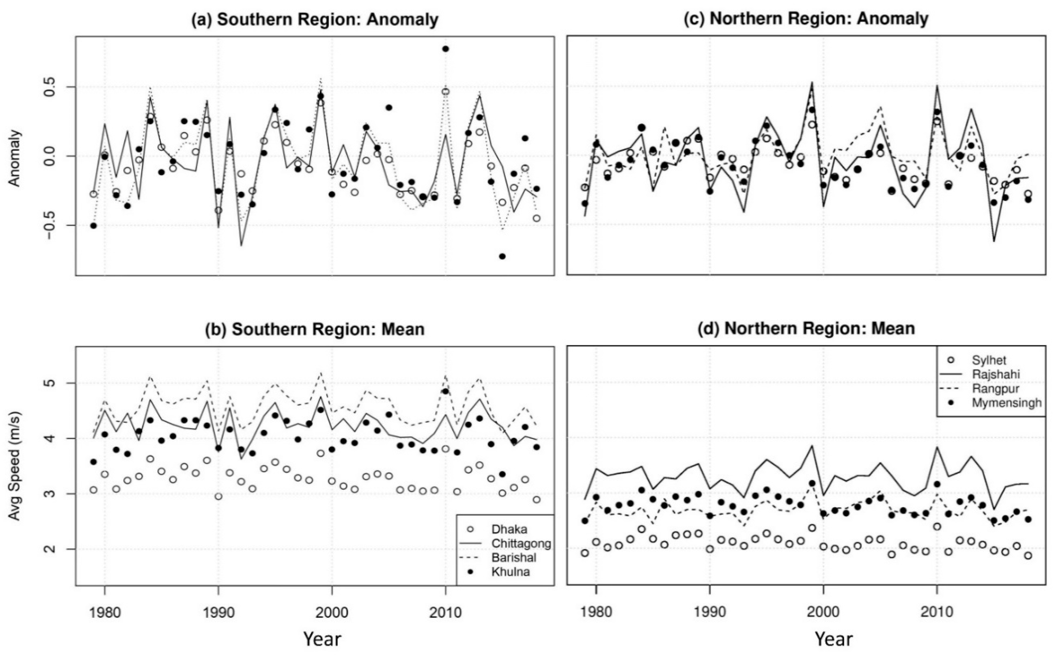 Applsci 11 07924 g004