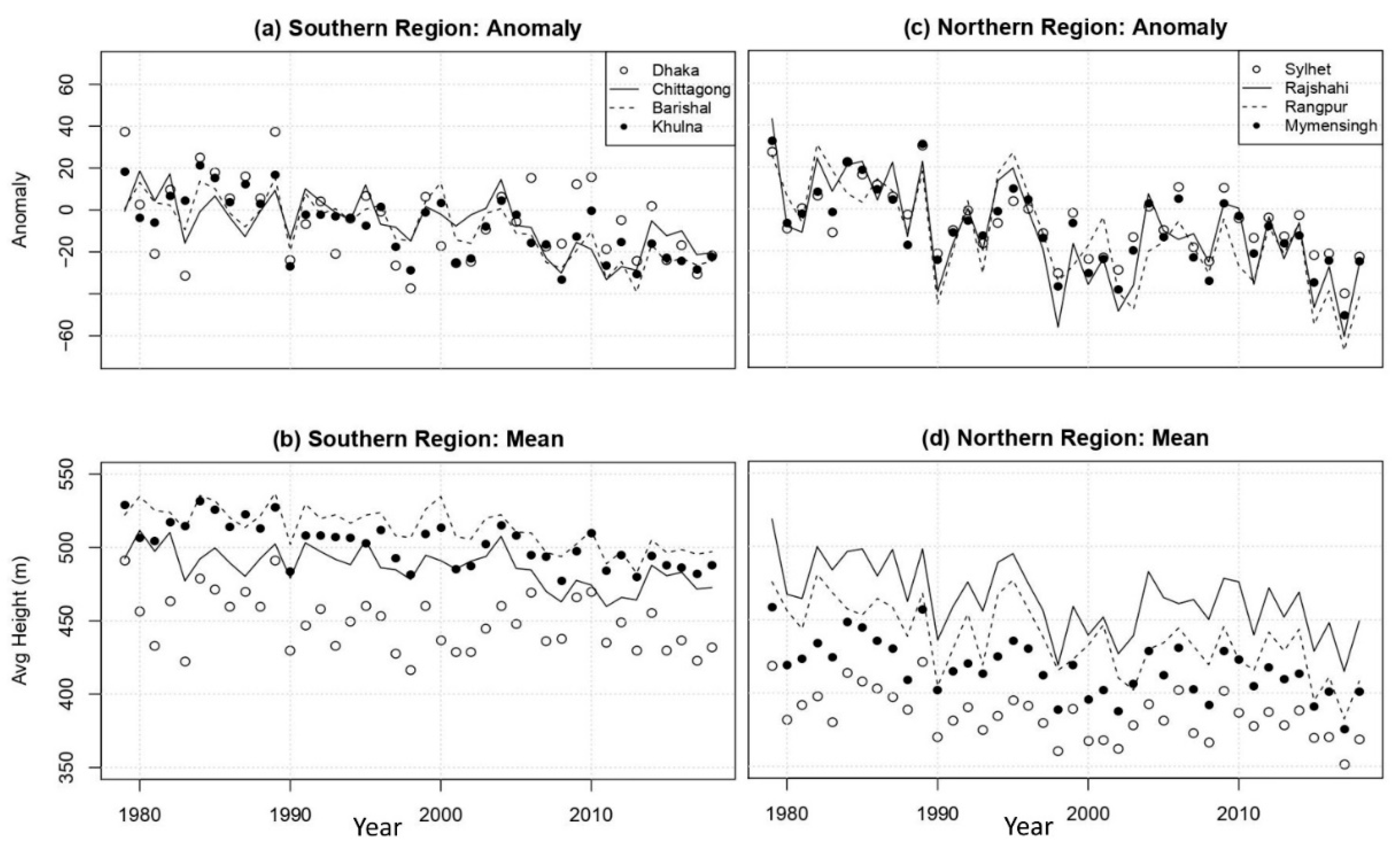 Applsci 11 07924 g005