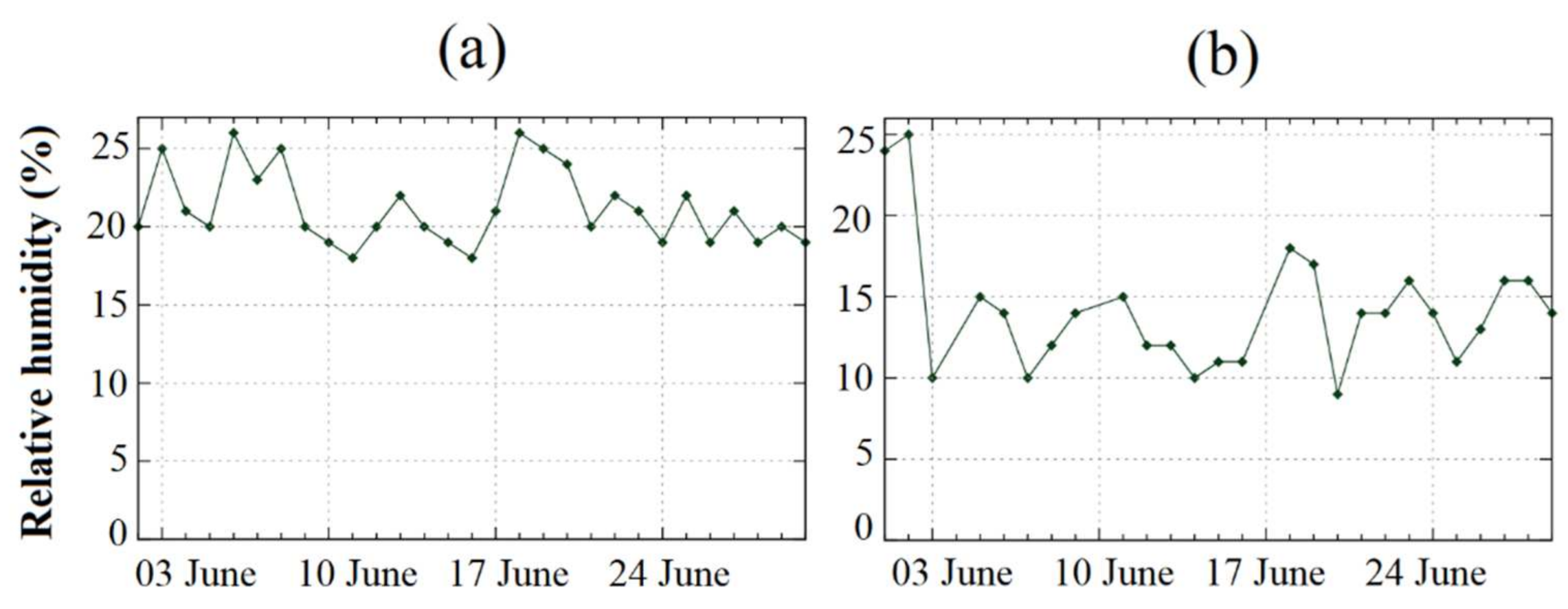 Applsci 11 07925 g004
