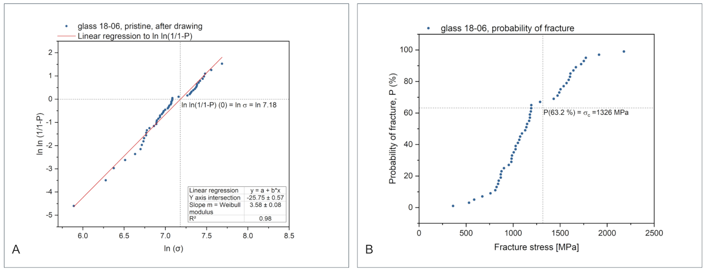 Applsci 11 07927 g002