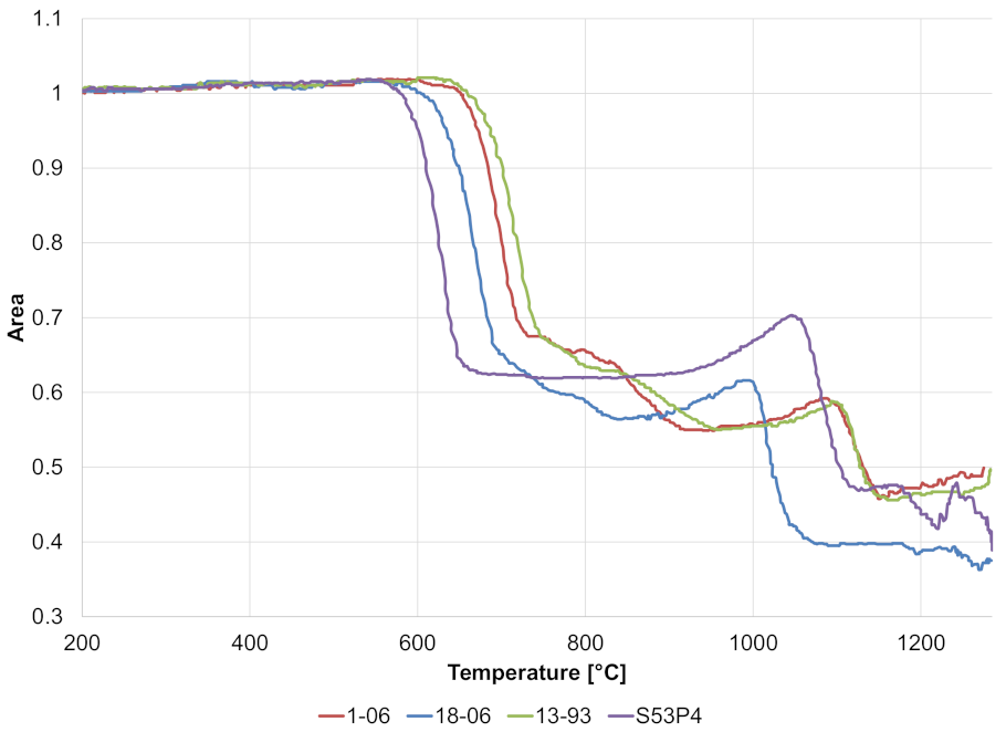 Applsci 11 07927 g003