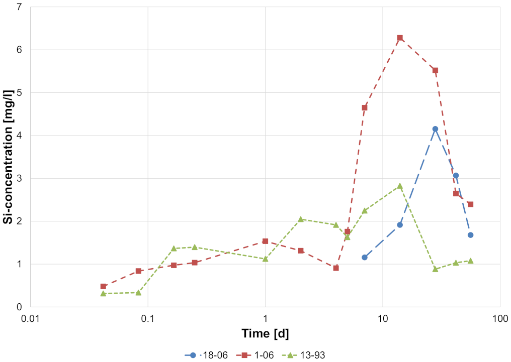 Applsci 11 07927 g005