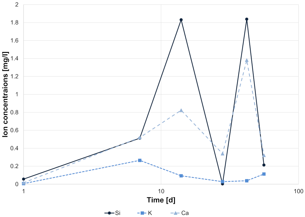 Applsci 11 07927 g006