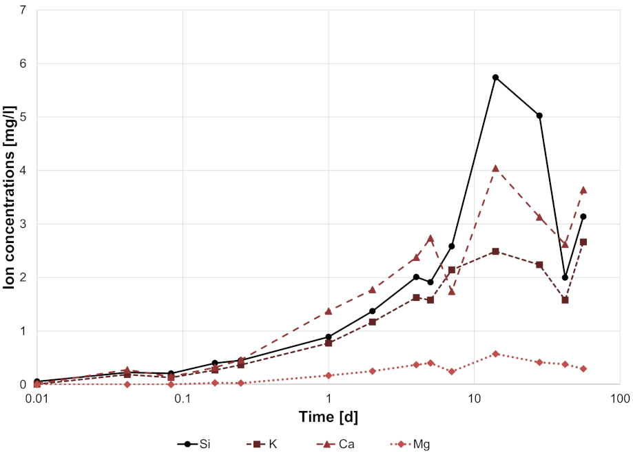Applsci 11 07927 g007