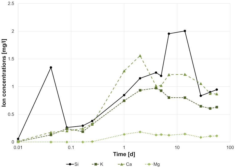 Applsci 11 07927 g008