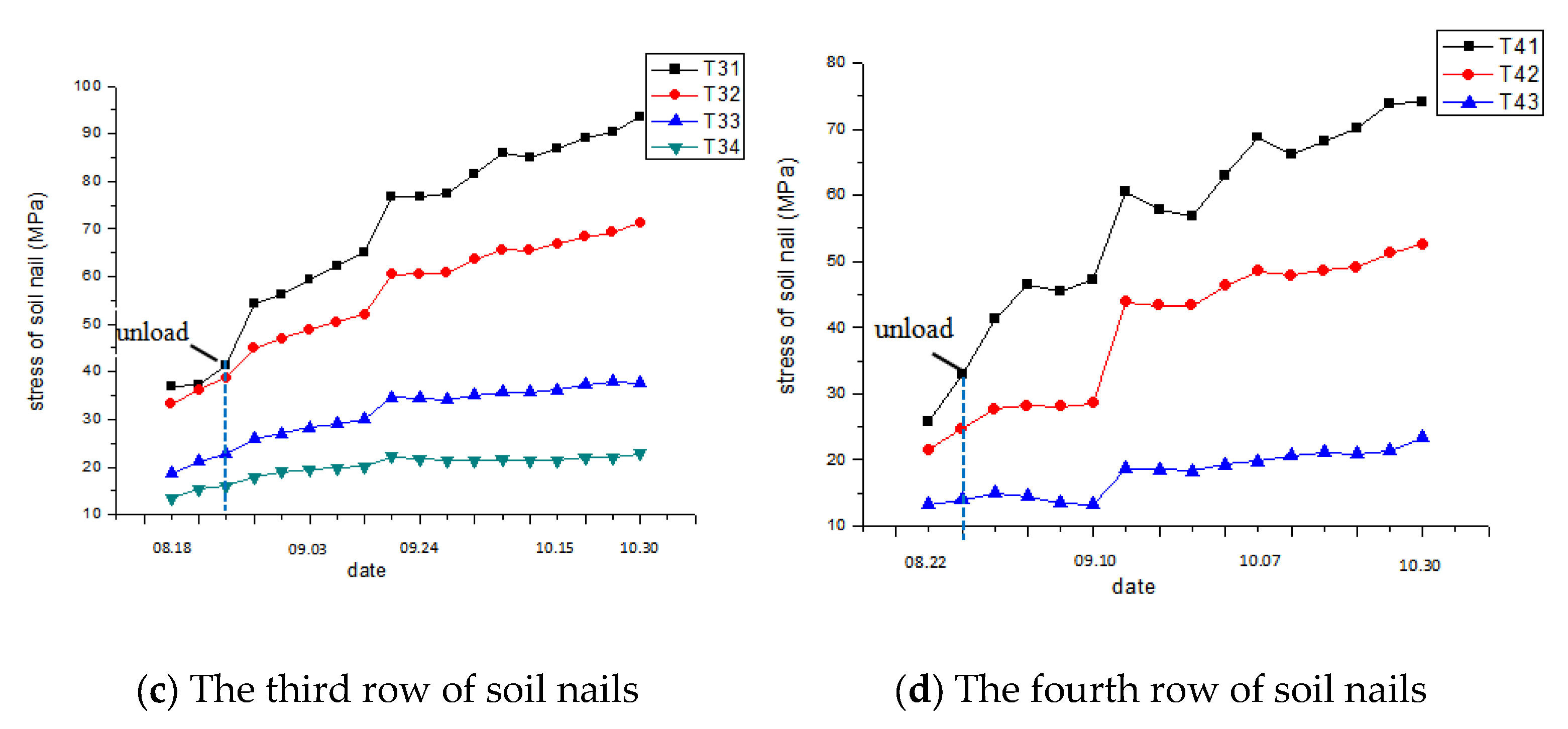 Applsci 11 07928 g012b