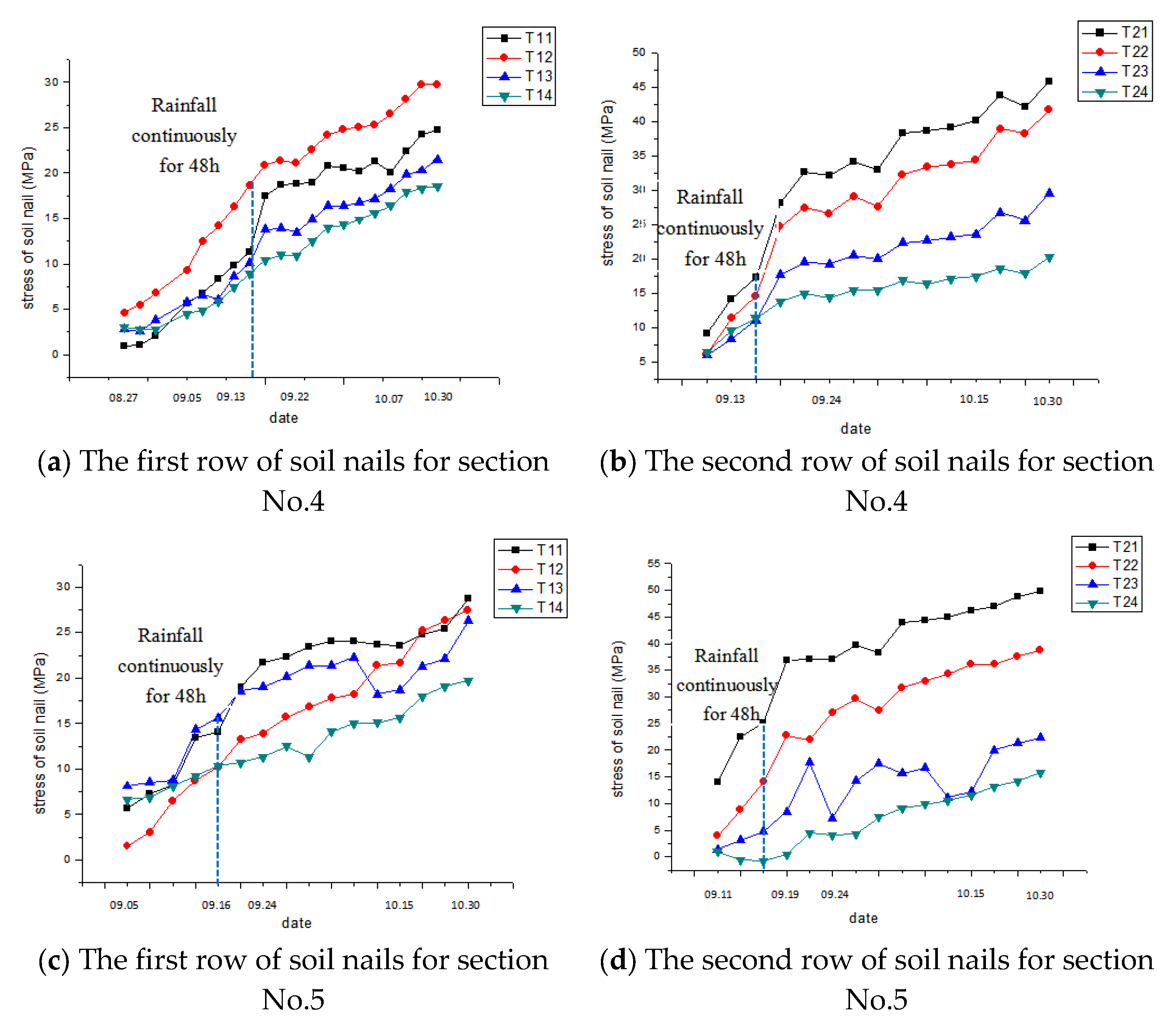 Applsci 11 07928 g013