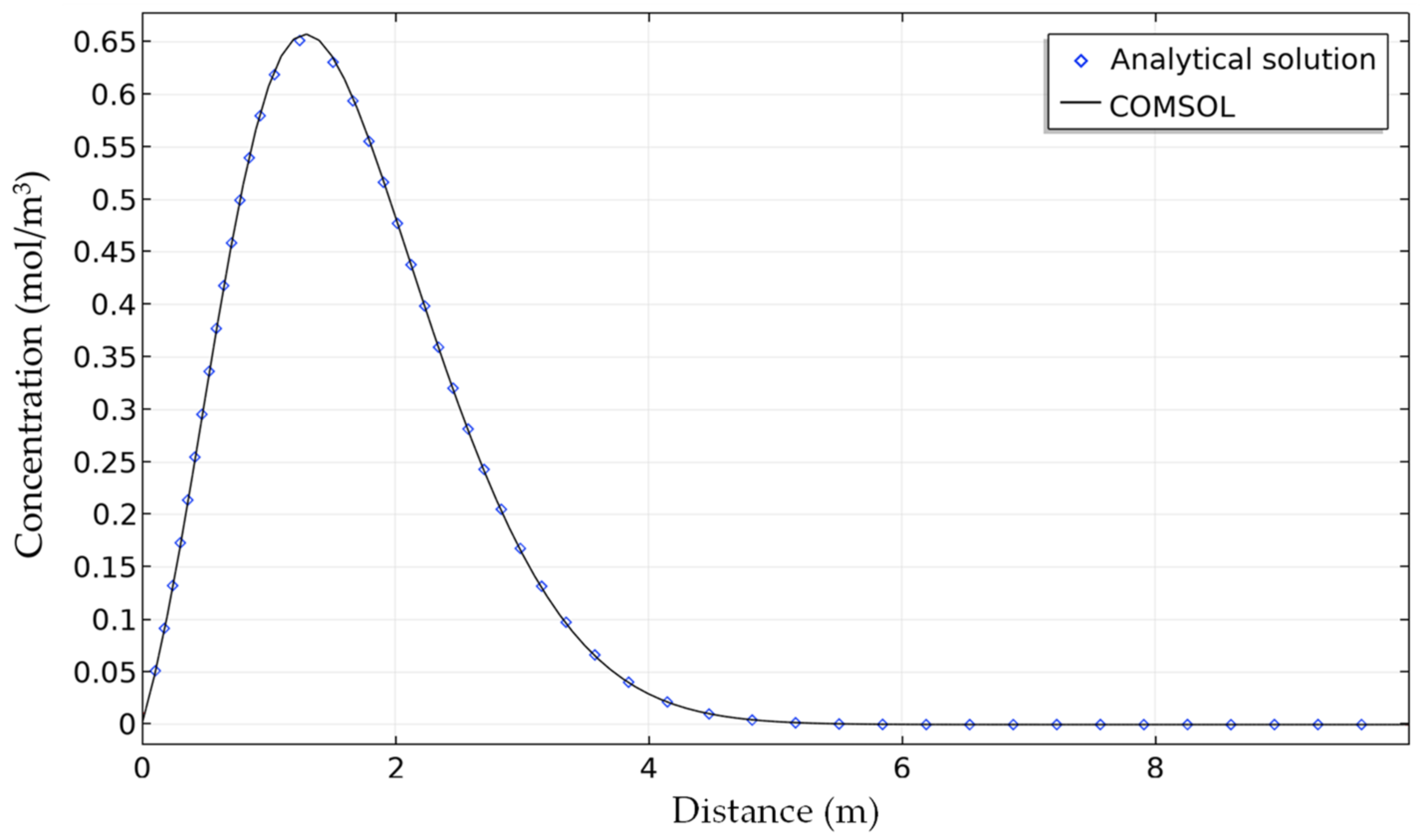 Applsci 11 07933 g007