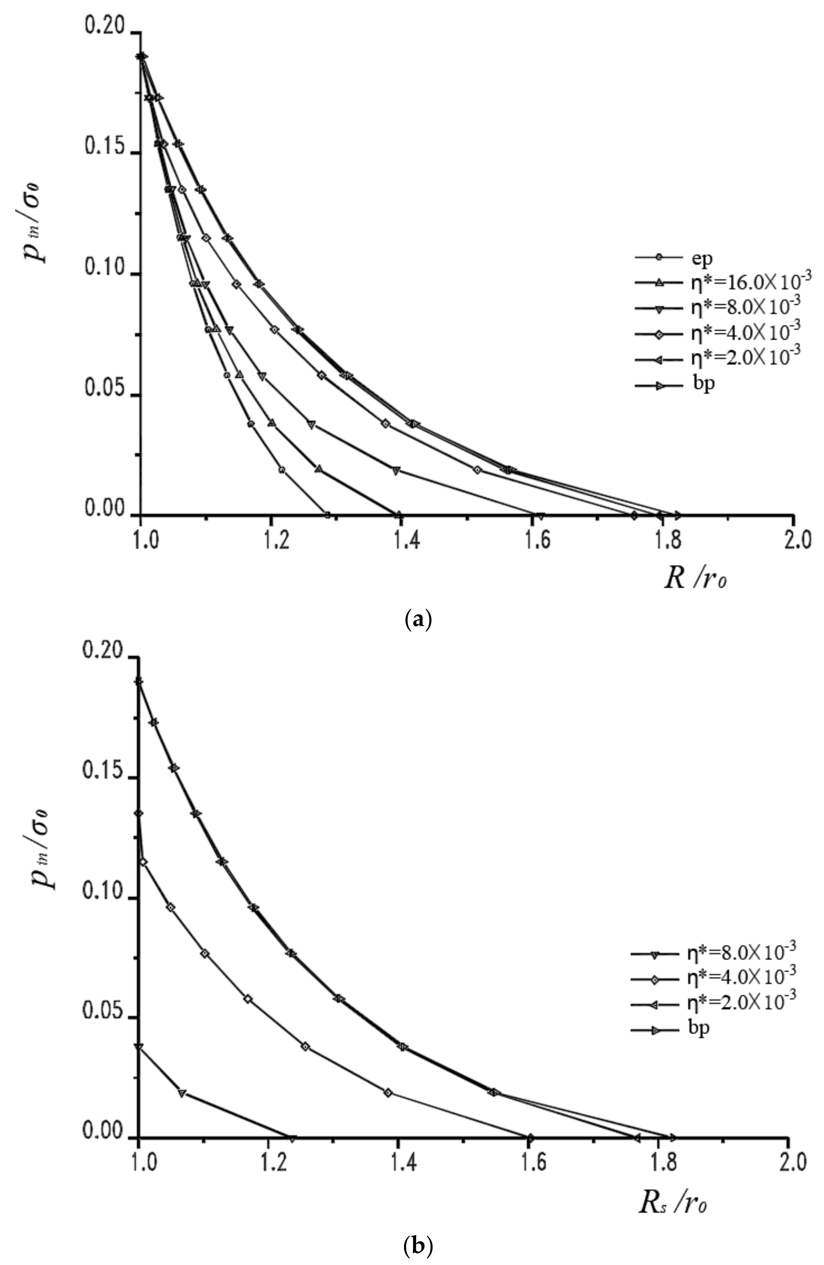 Applsci 11 07937 g011
