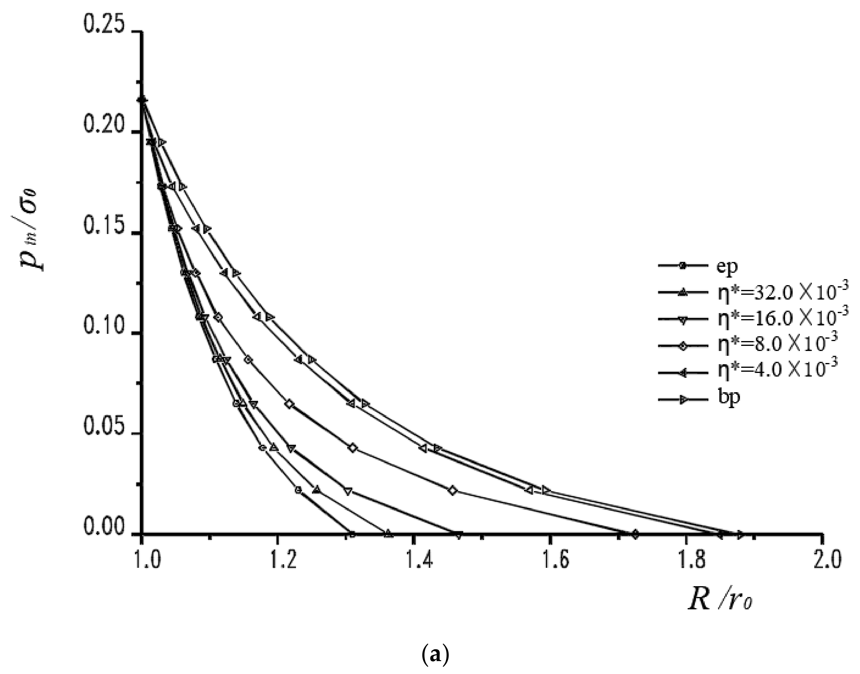 Applsci 11 07937 g016a