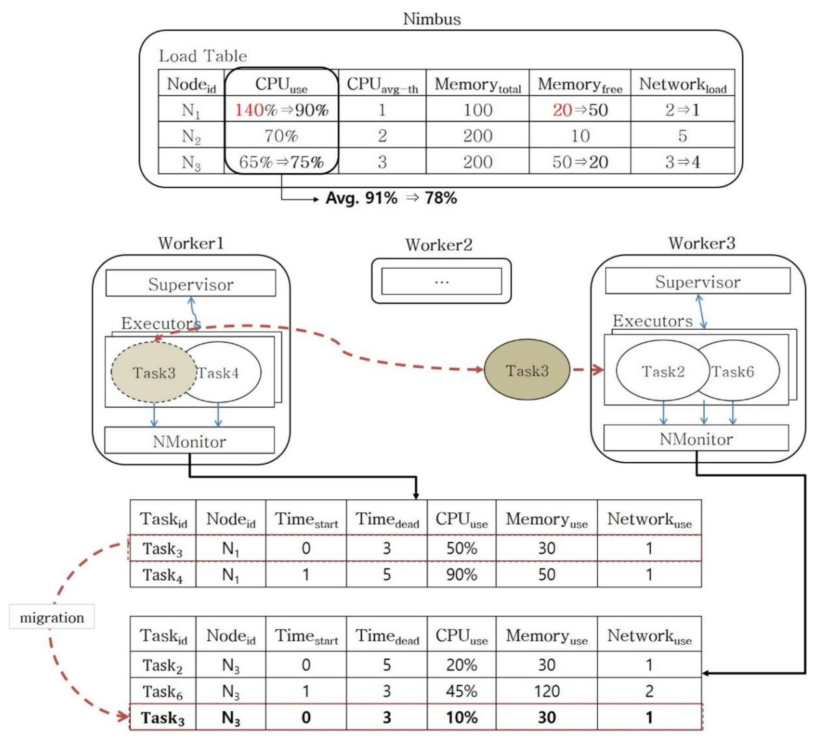 Applsci 11 07942 g006