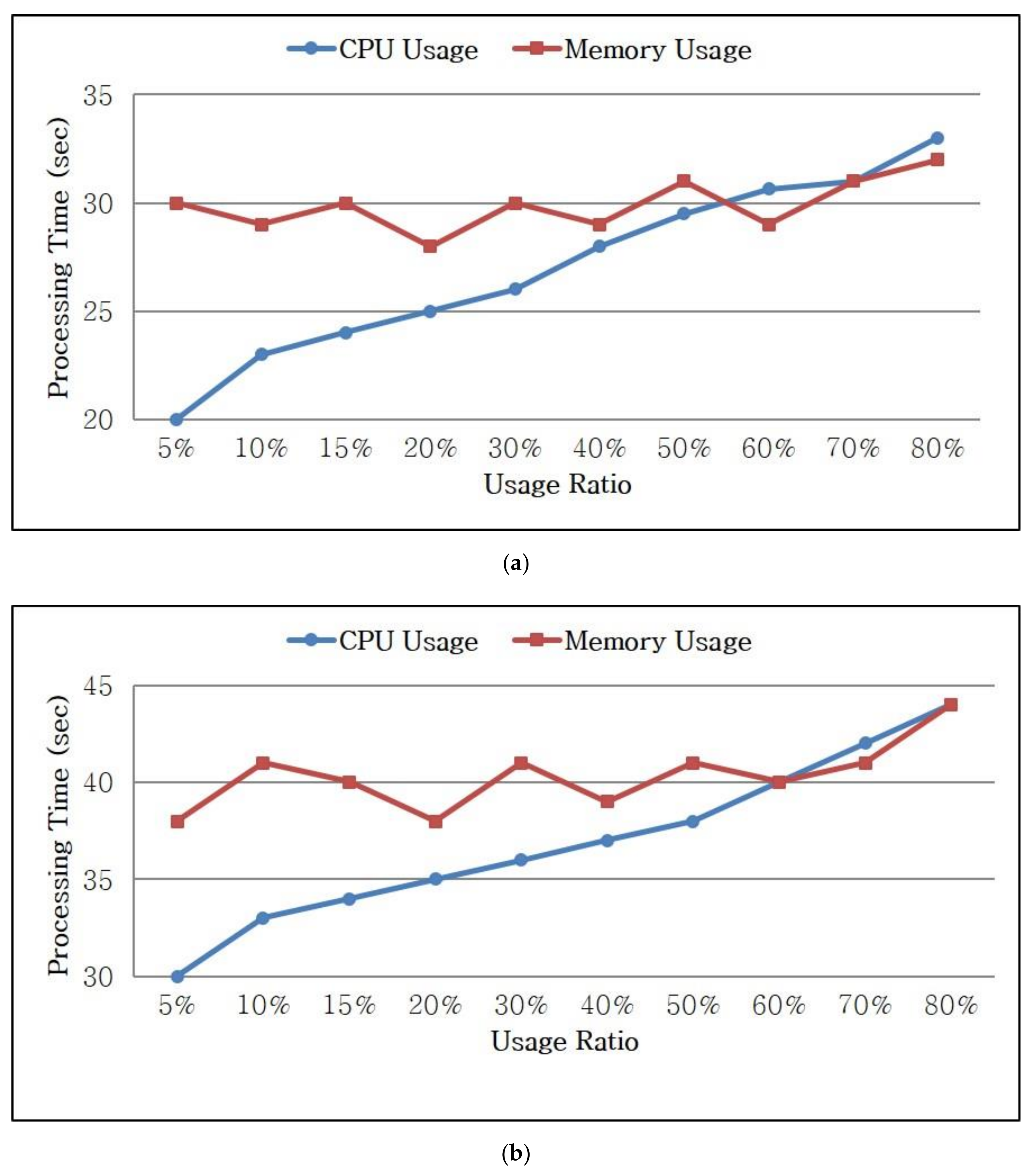 Applsci 11 07942 g007
