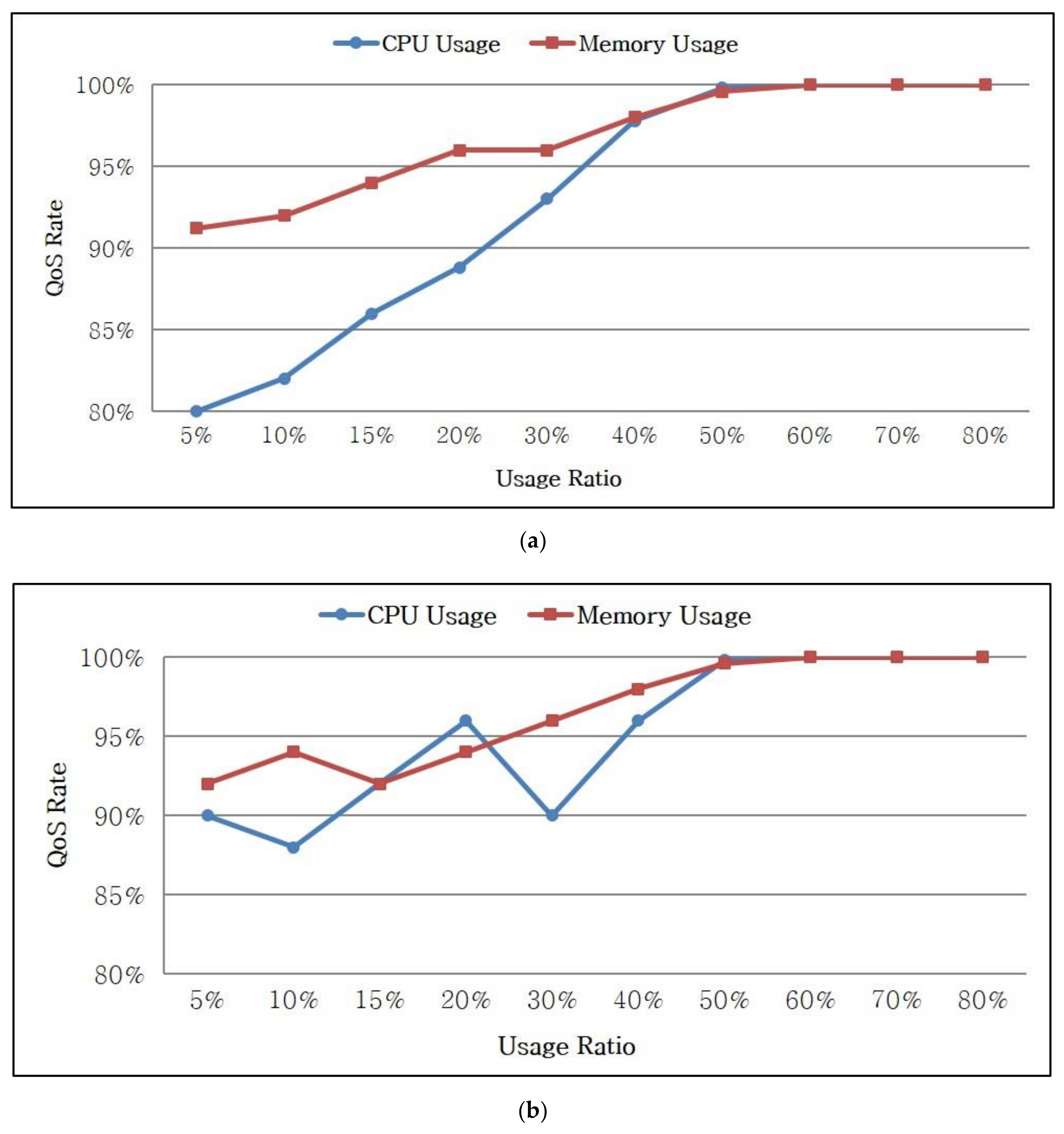 Applsci 11 07942 g008